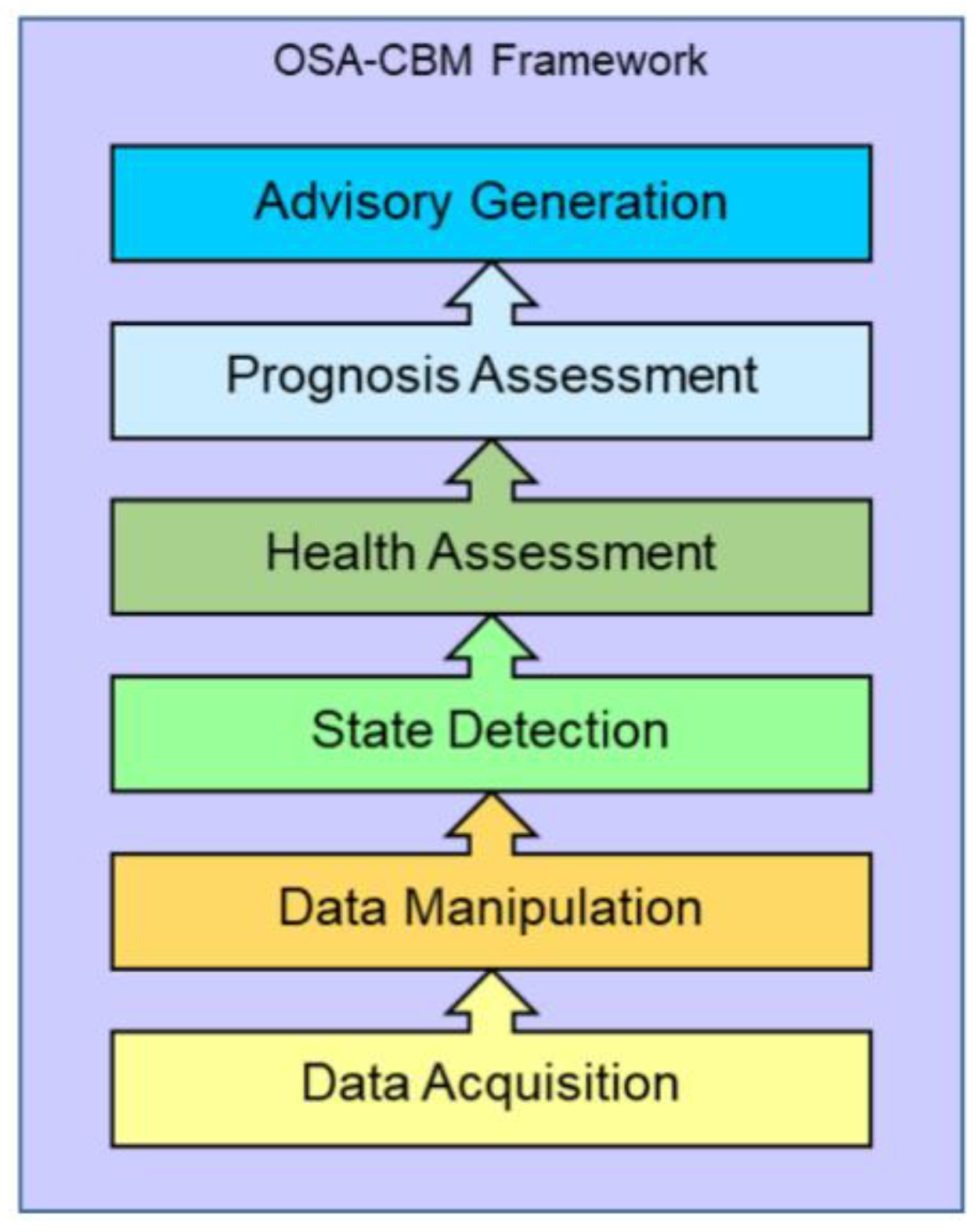 Preprints 148420 g001
