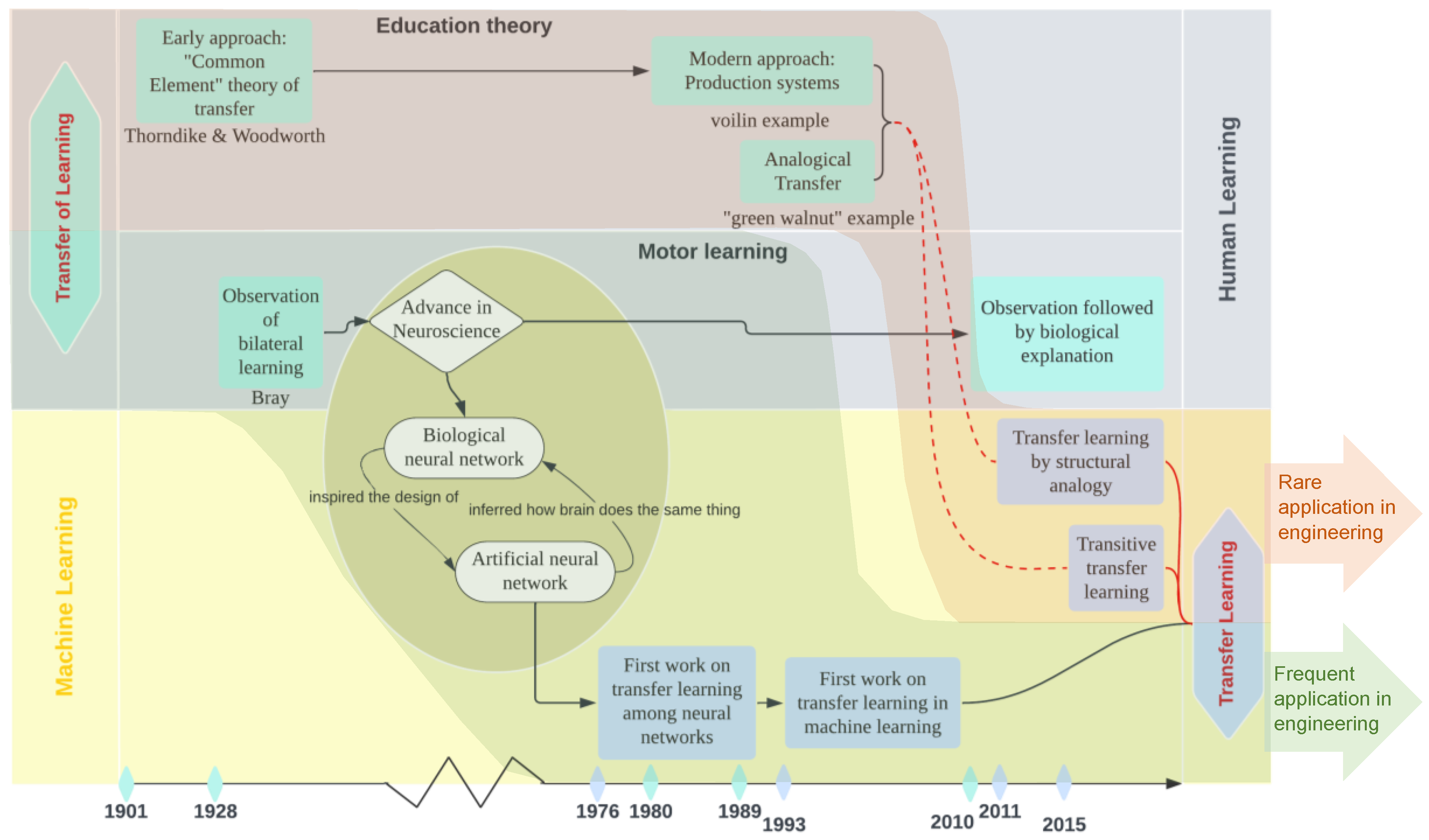Preprints 148420 g002