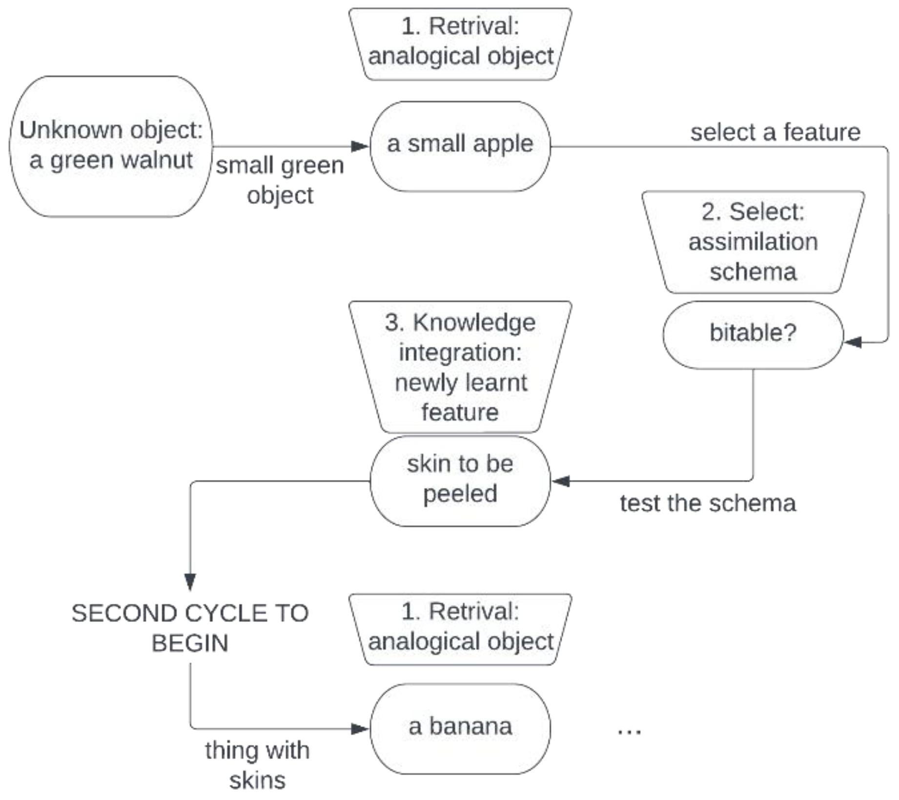 Preprints 148420 g003