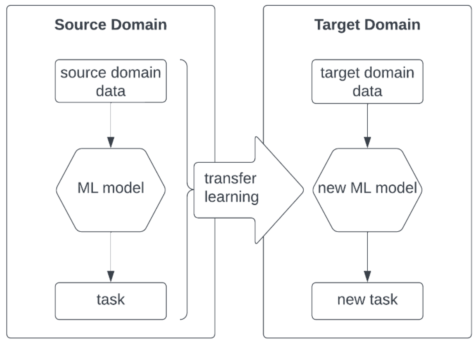 Preprints 148420 g004
