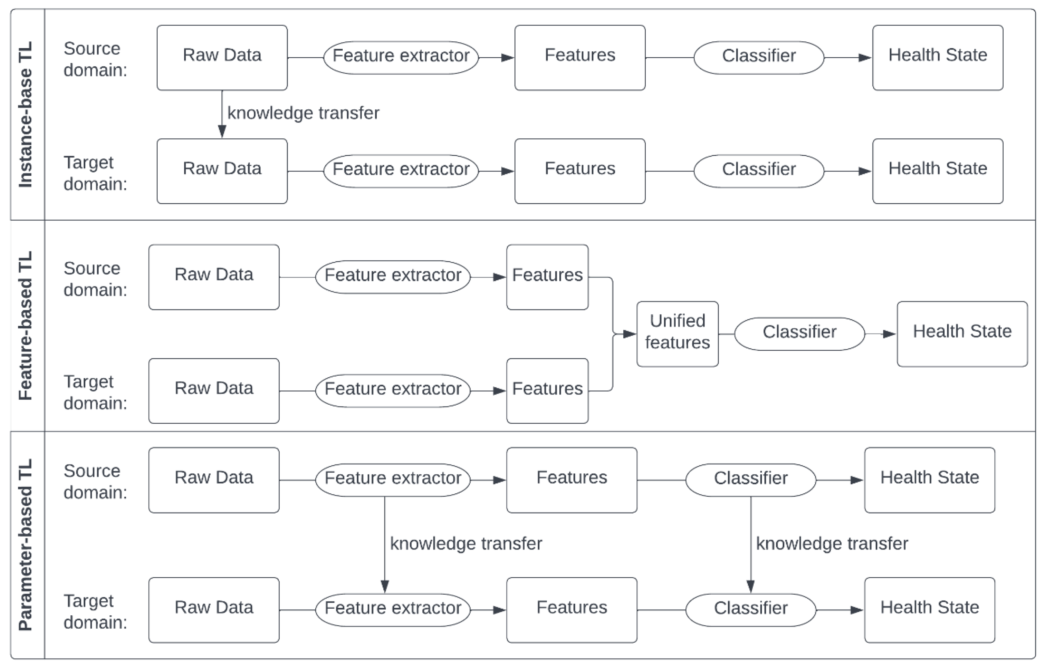 Preprints 148420 g005