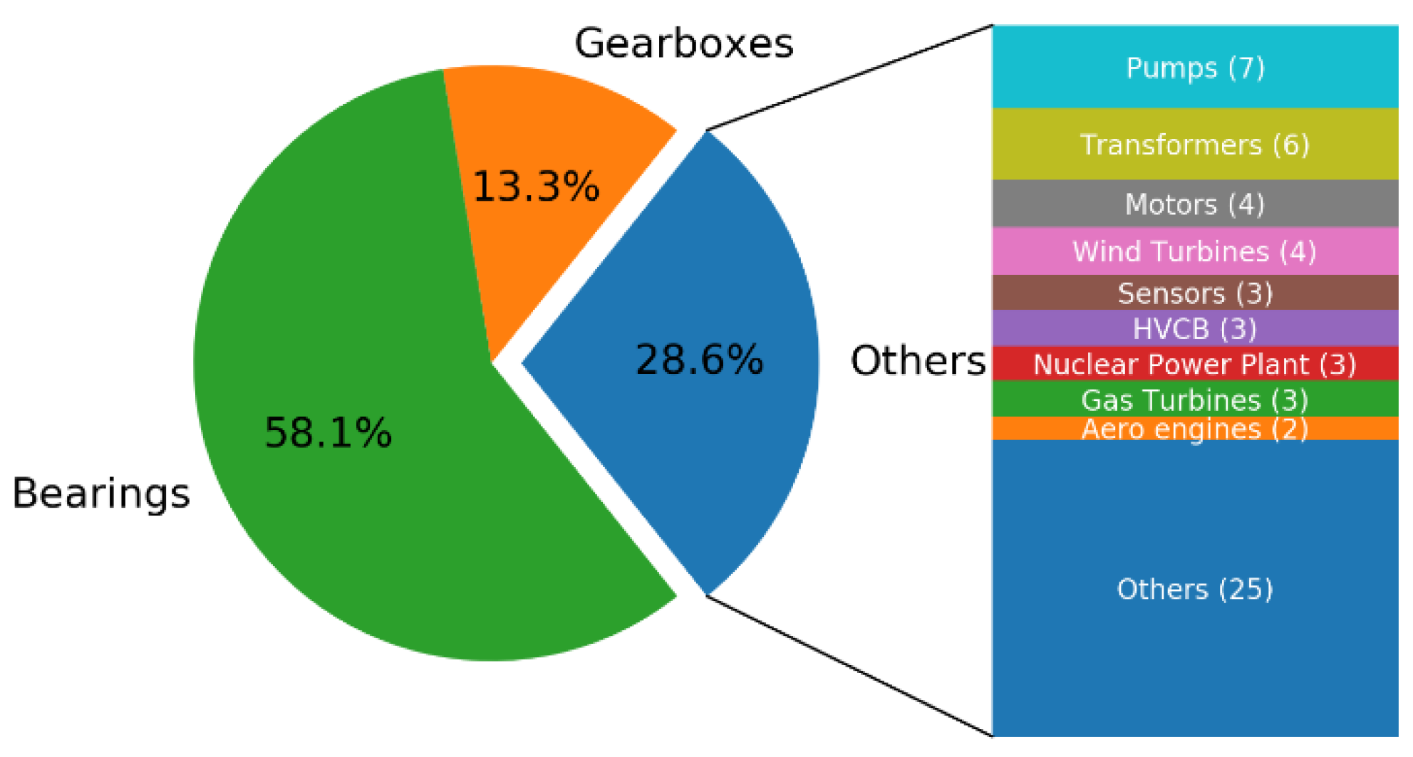 Preprints 148420 g006