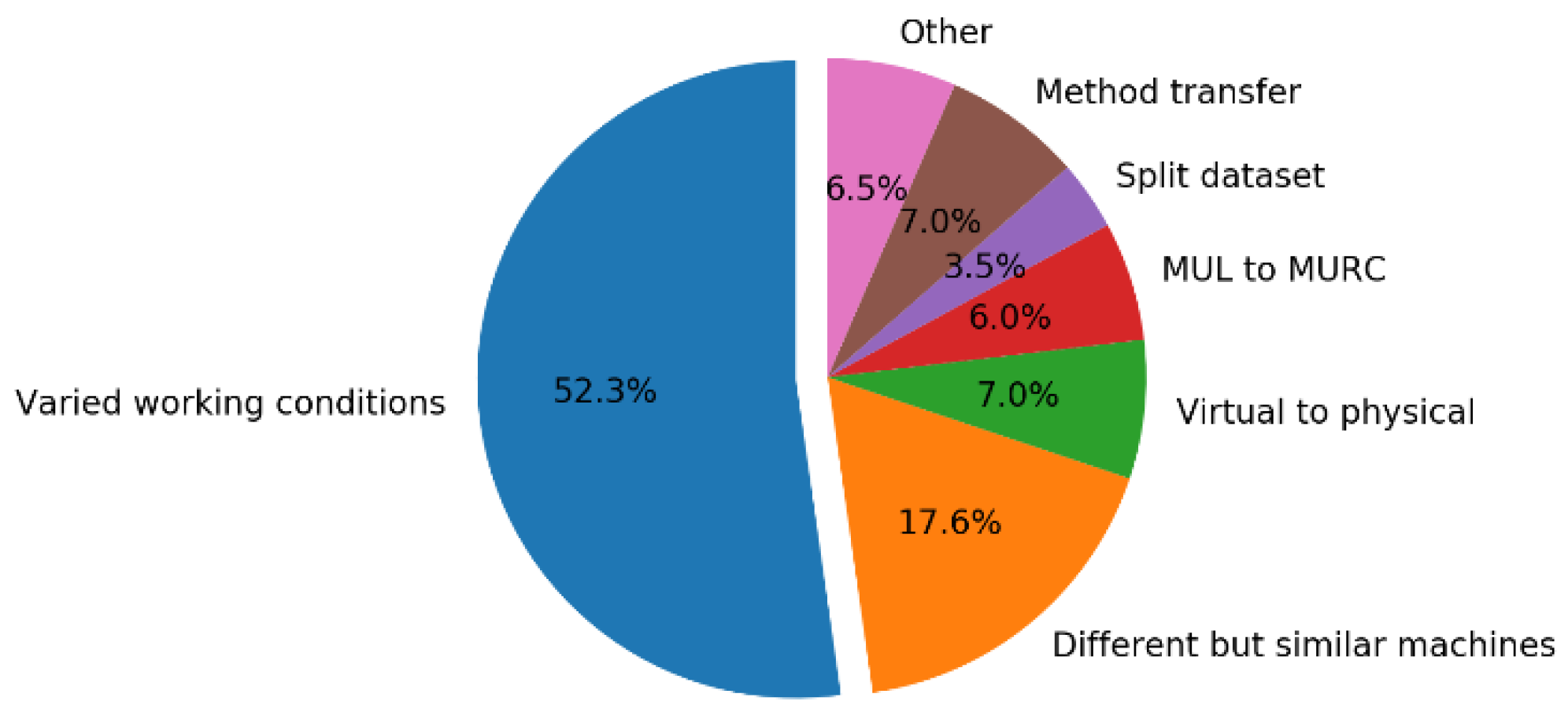 Preprints 148420 g007