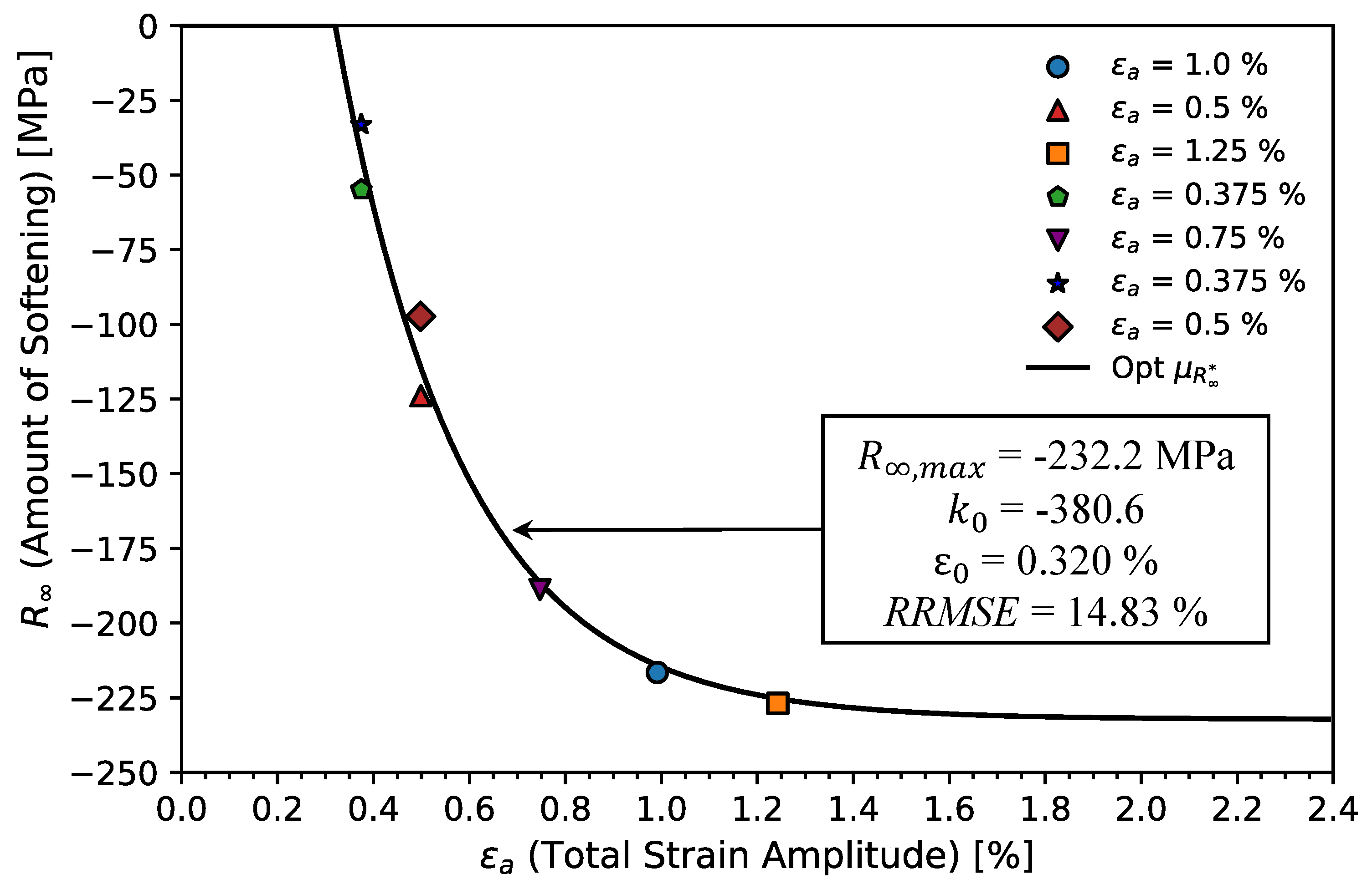 Preprints 146966 g007