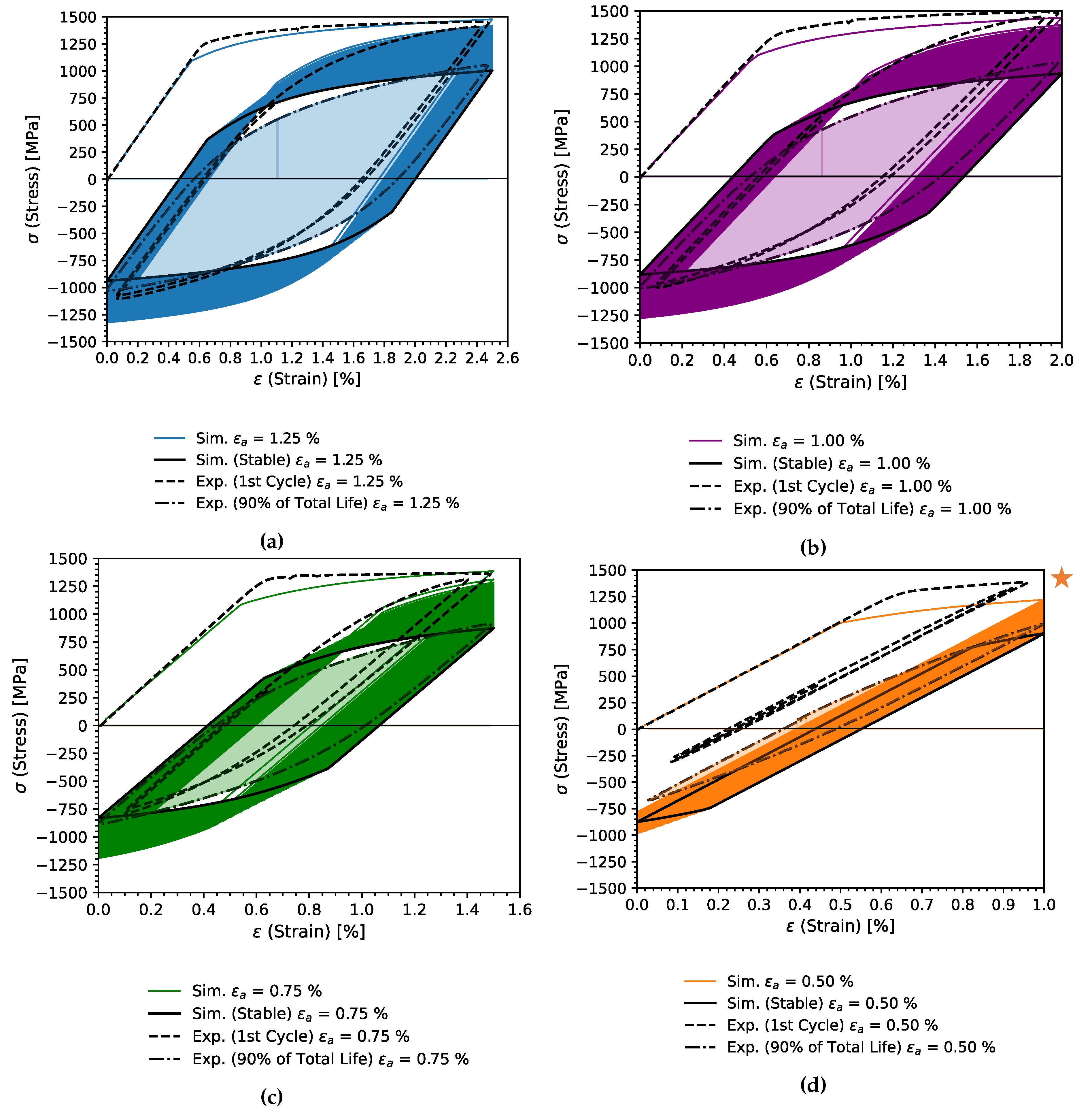 Preprints 146966 g009