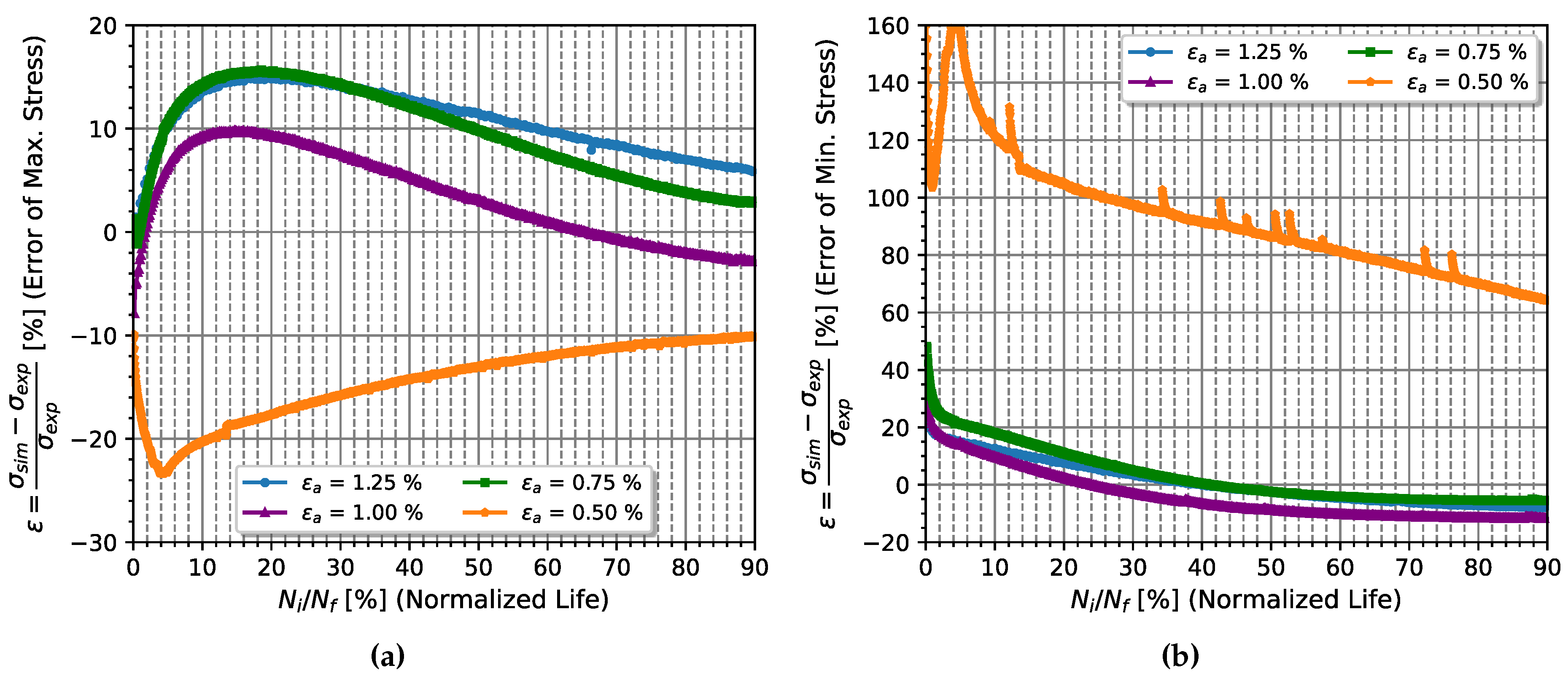 Preprints 146966 g011
