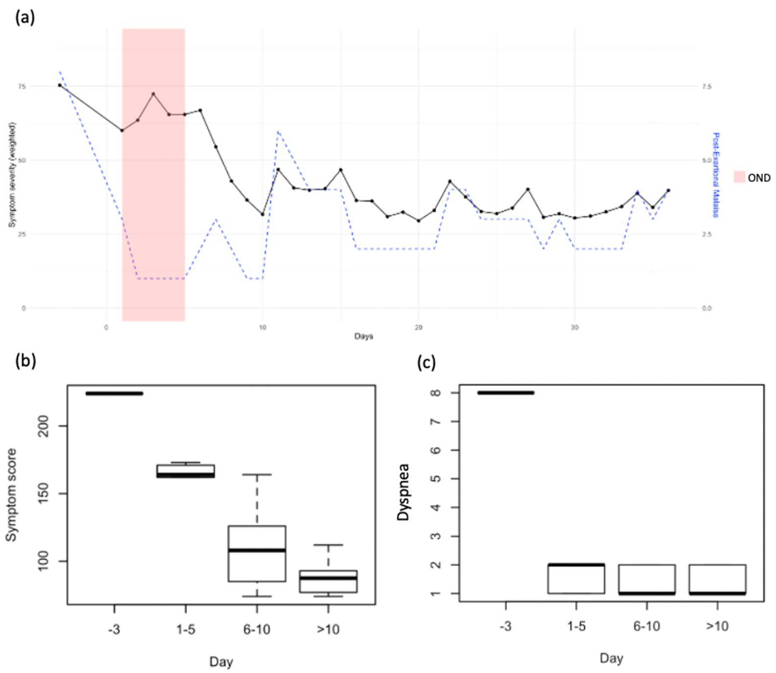 Preprints 143349 g004