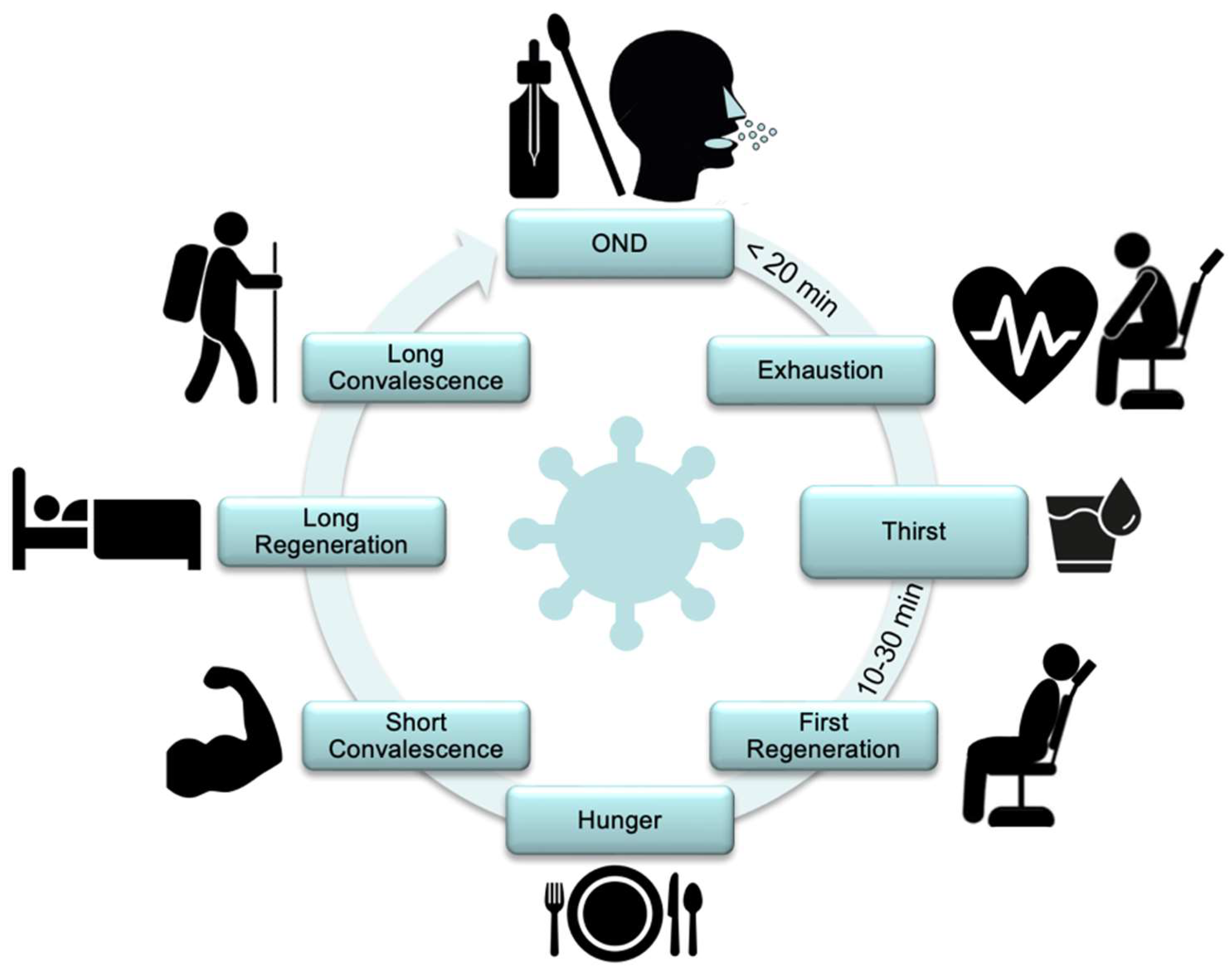 Preprints 143349 g0a1