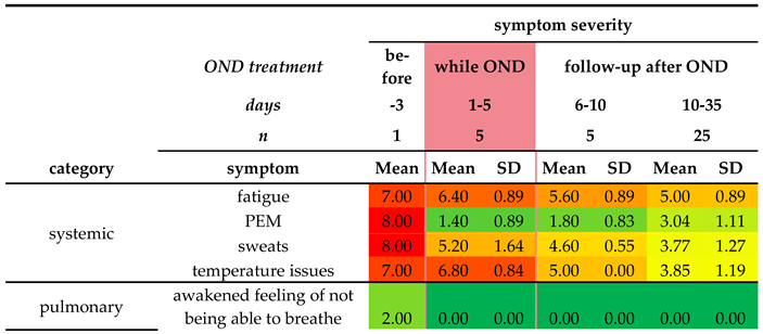 Preprints 143349 i001
