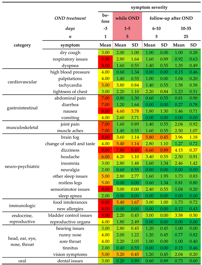 Preprints 143349 i002