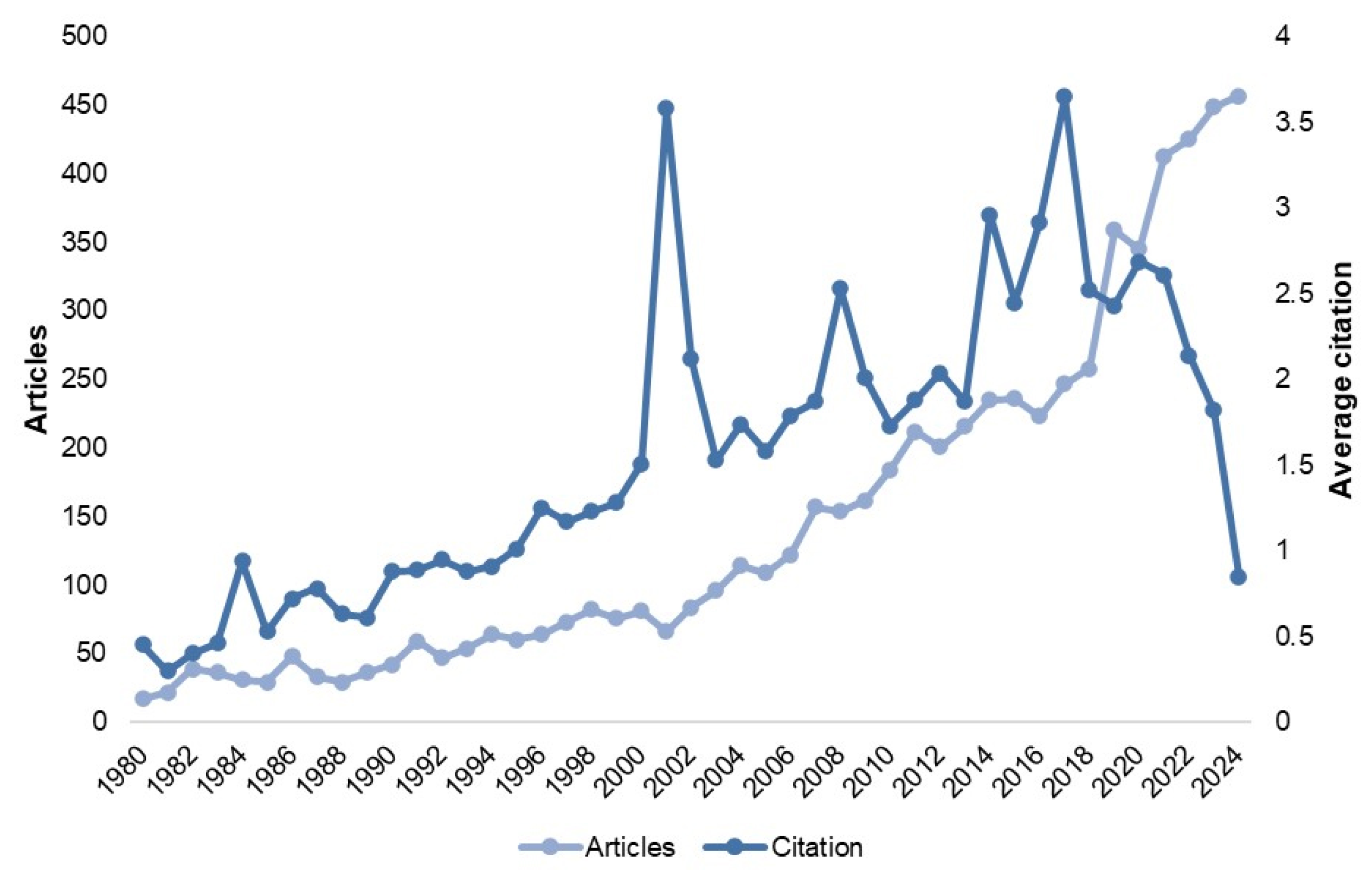Preprints 197559 g001