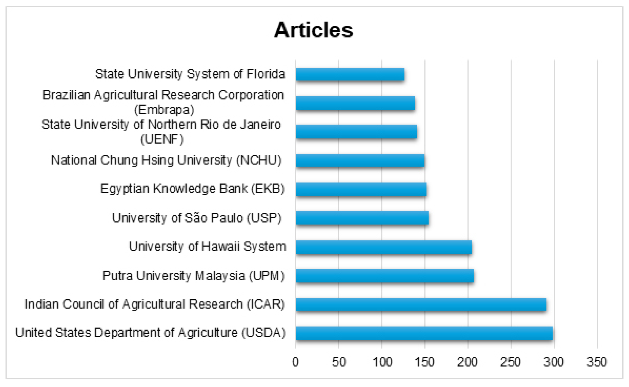 Preprints 197559 g003