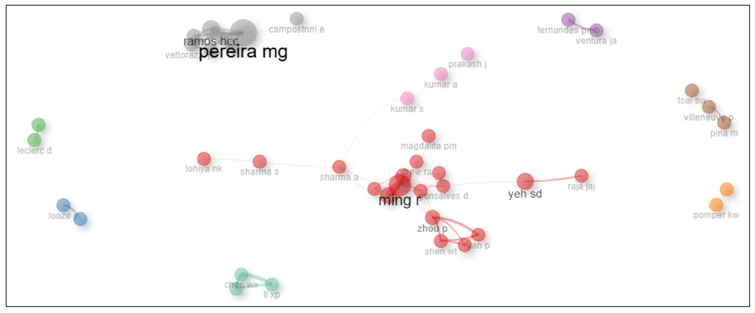 Preprints 197559 g004