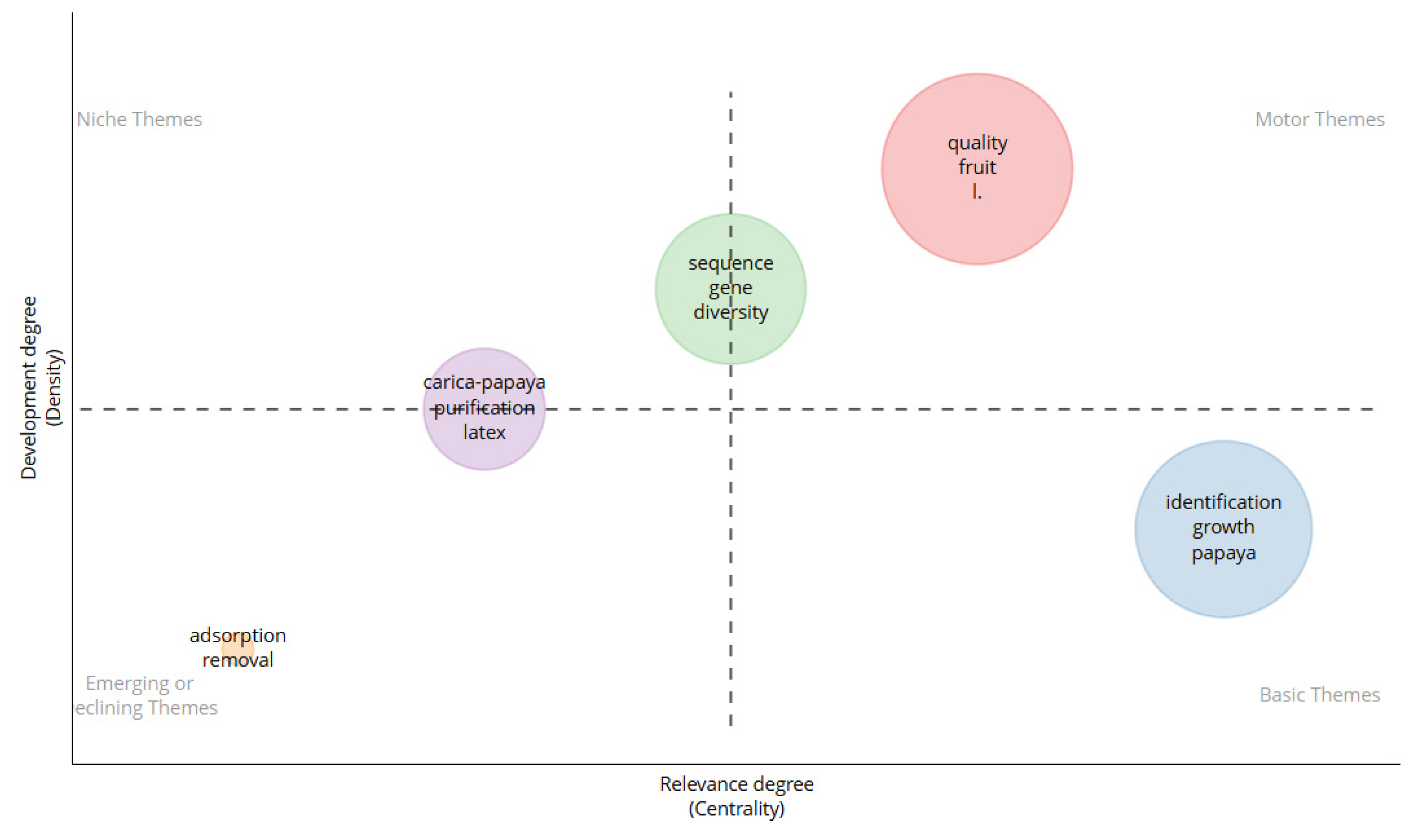 Preprints 197559 g006