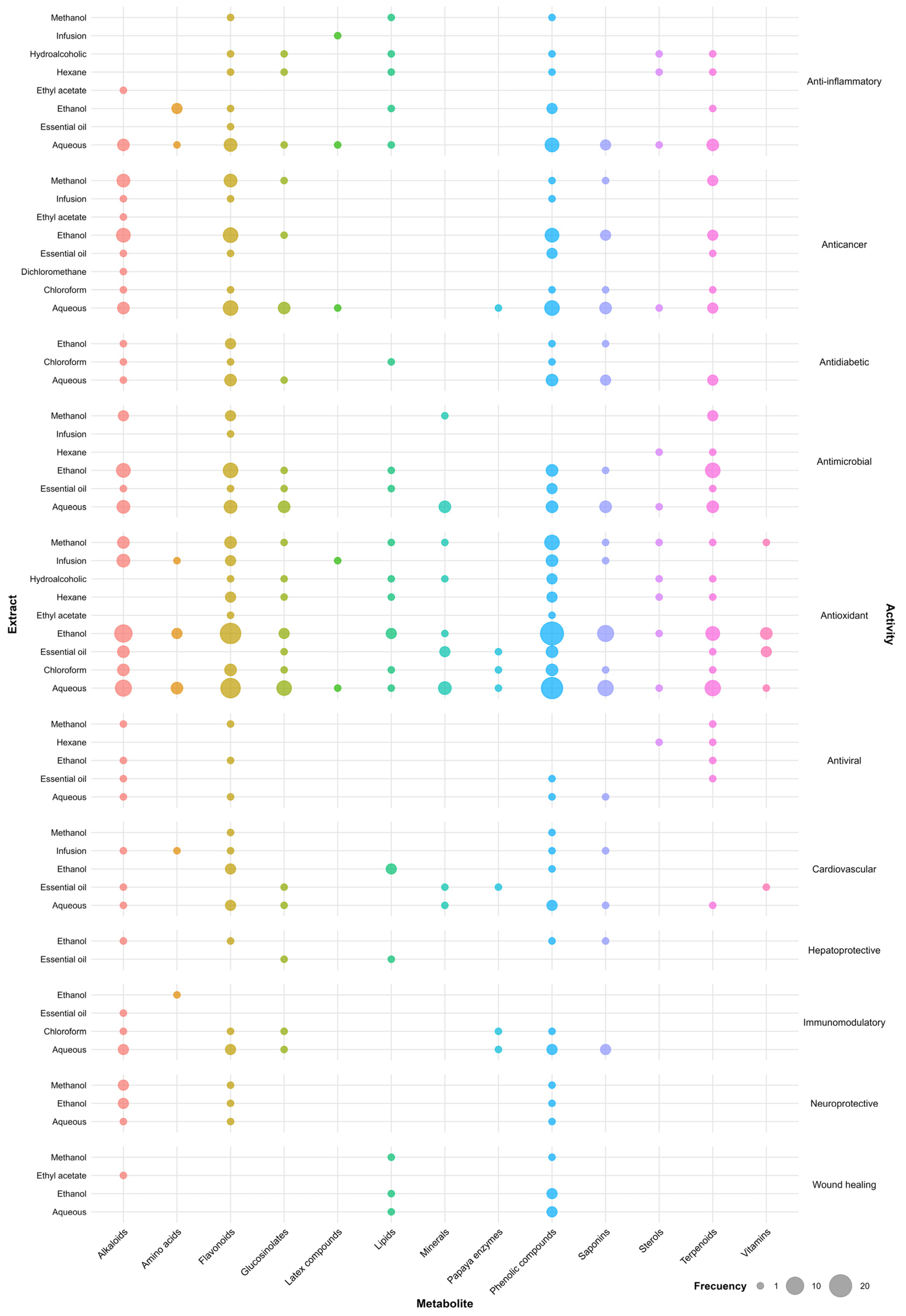 Preprints 197559 g007