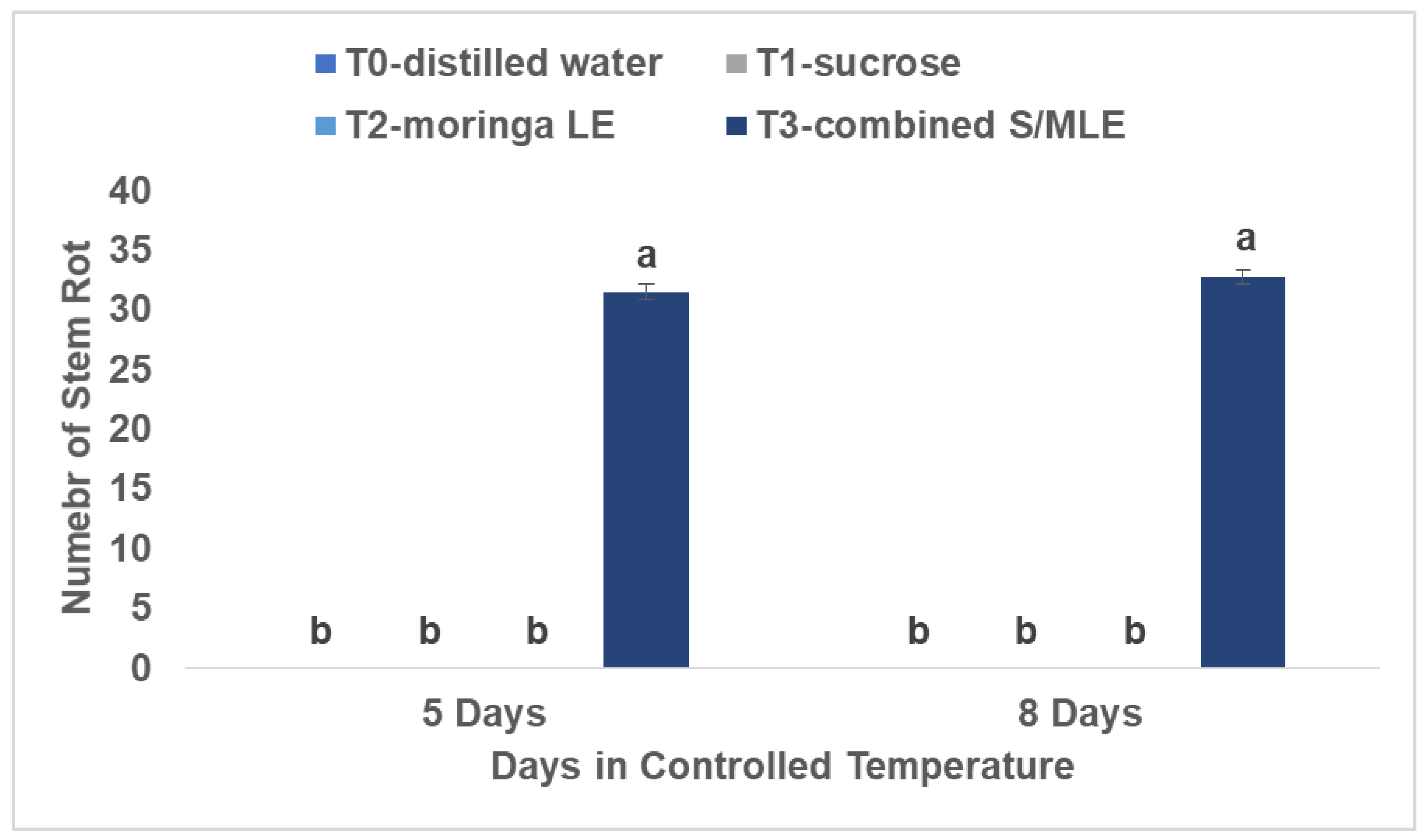 Preprints 116168 g002