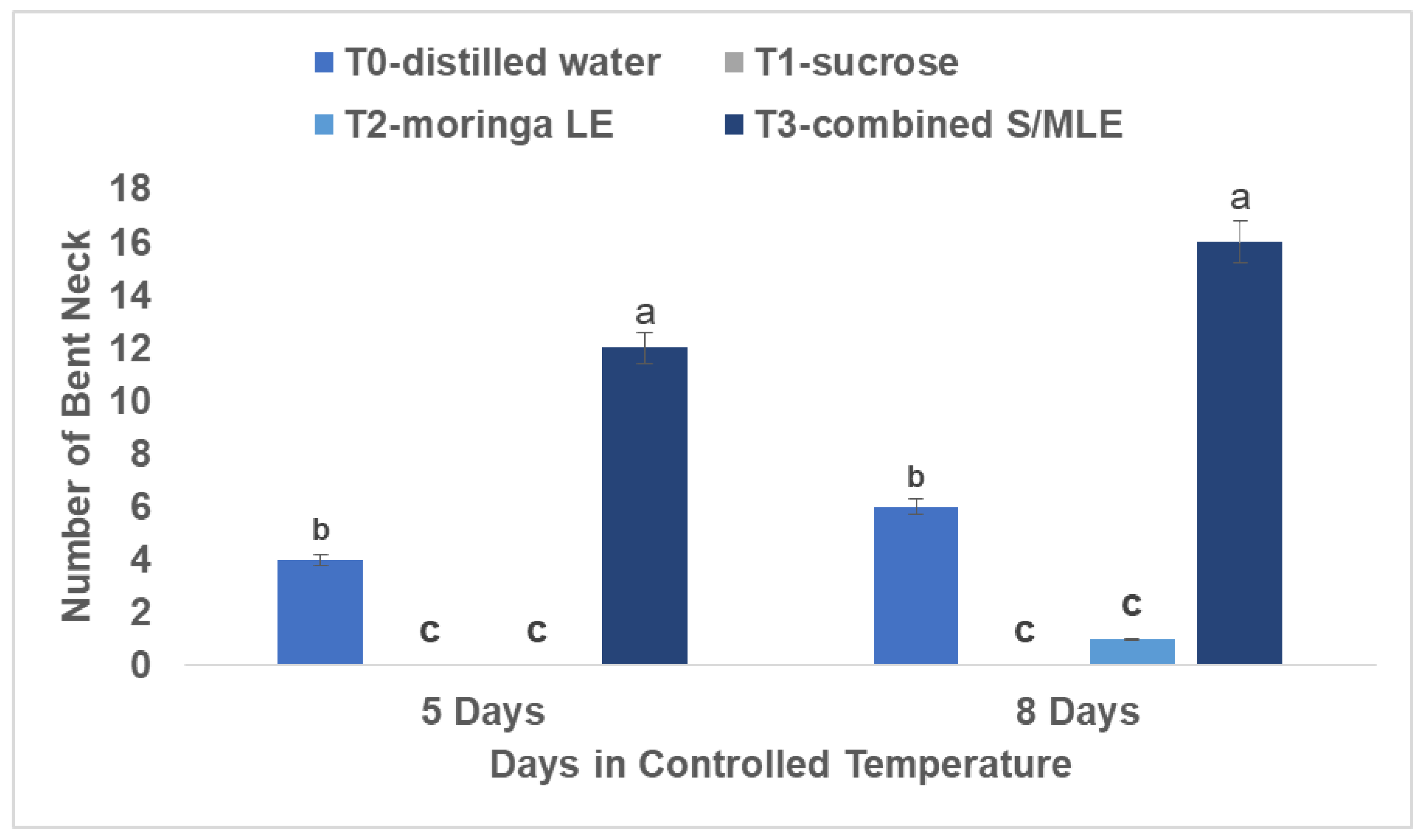 Preprints 116168 g003