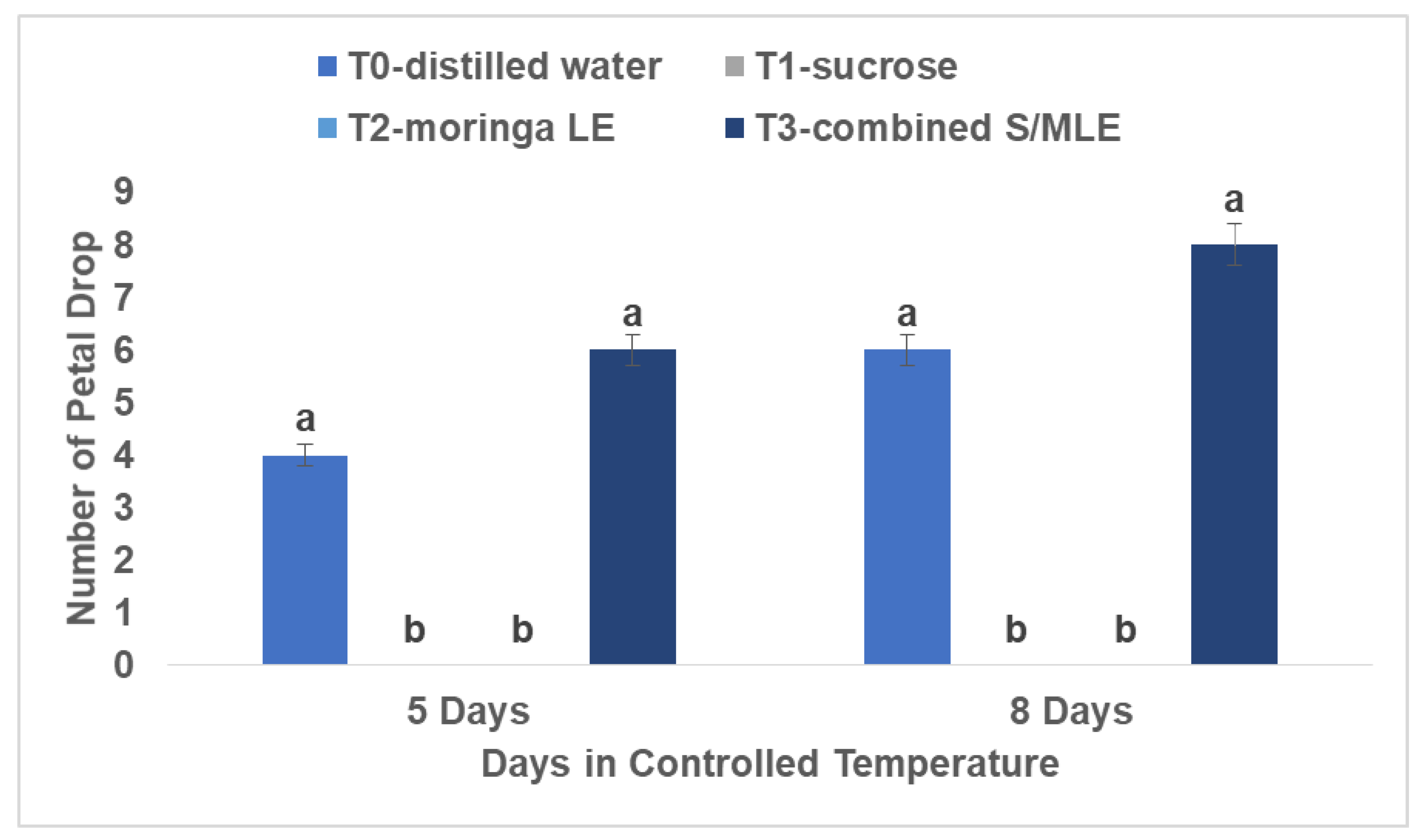 Preprints 116168 g004