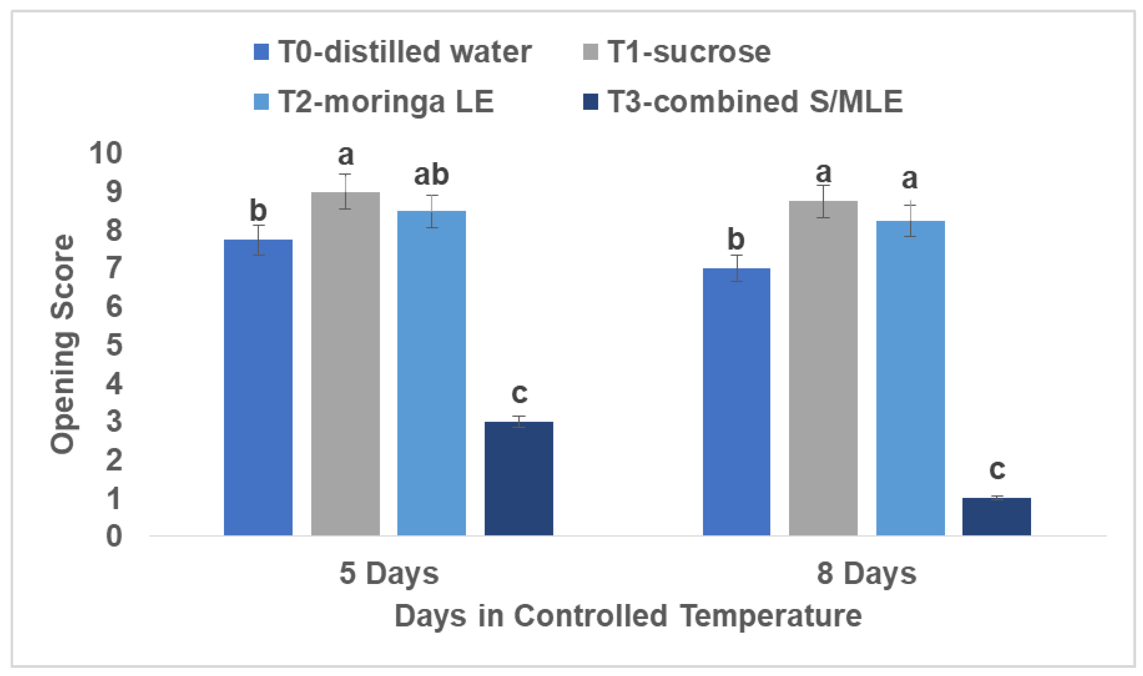 Preprints 116168 g005