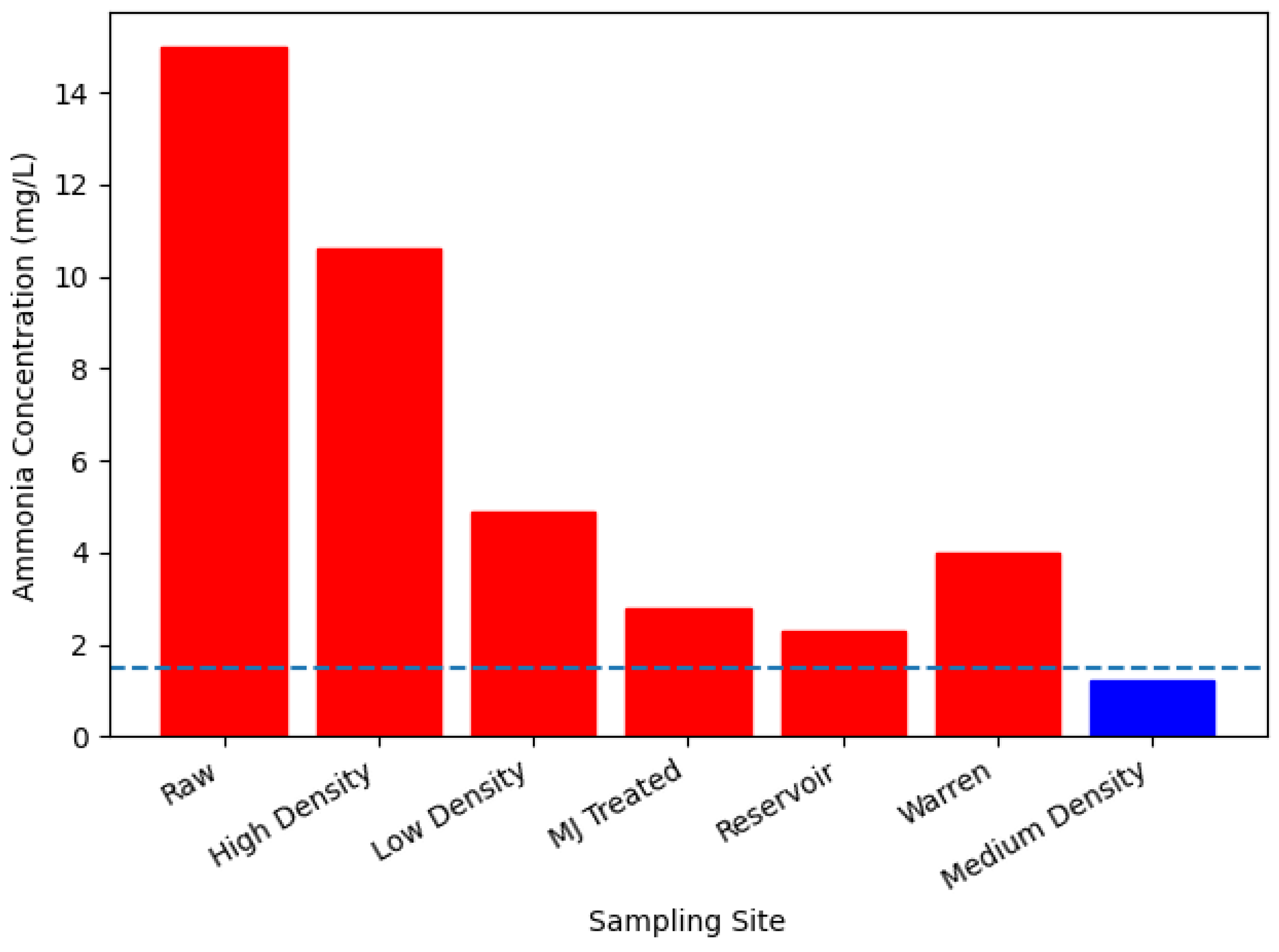 Preprints 196084 g001