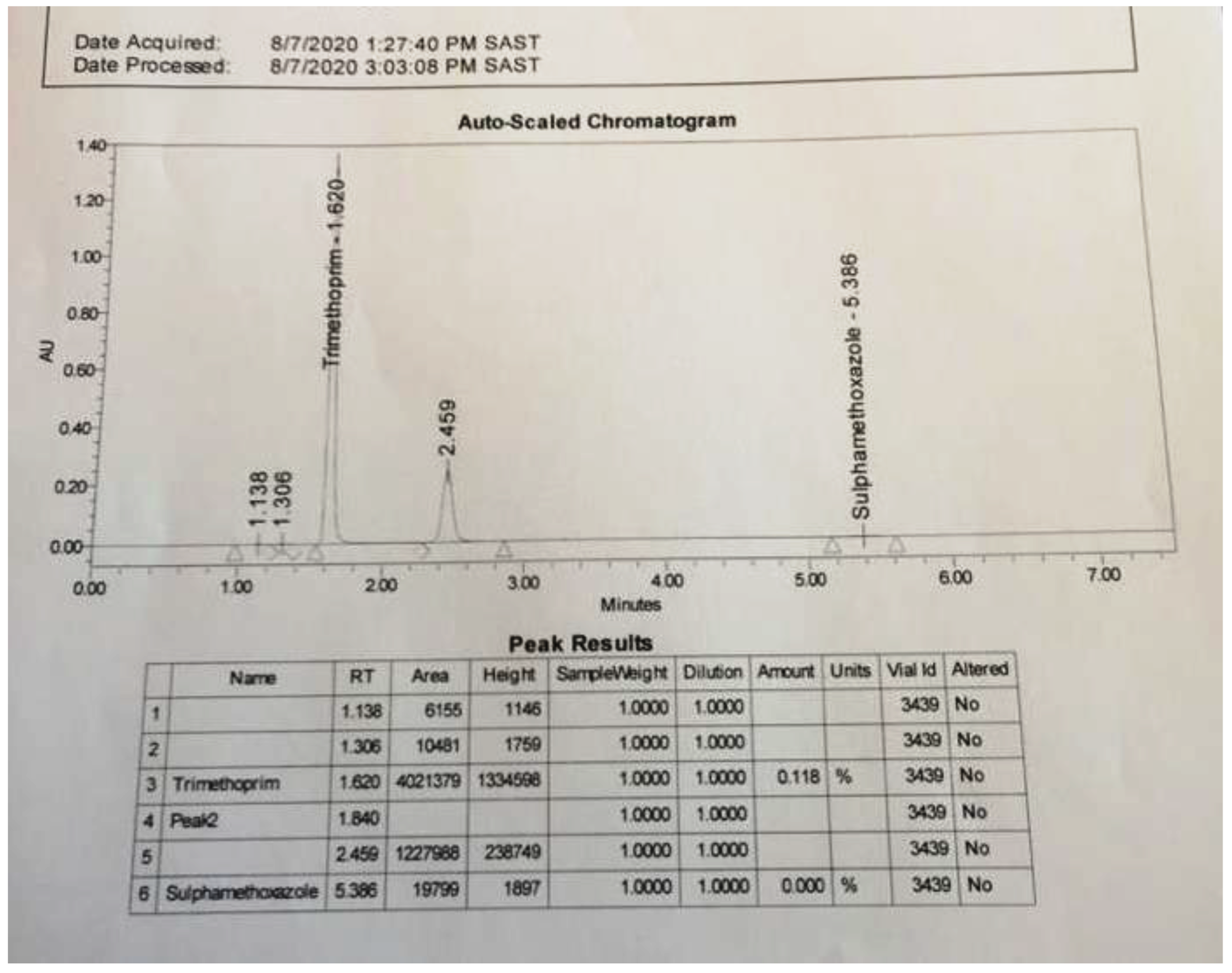 Preprints 196084 g002