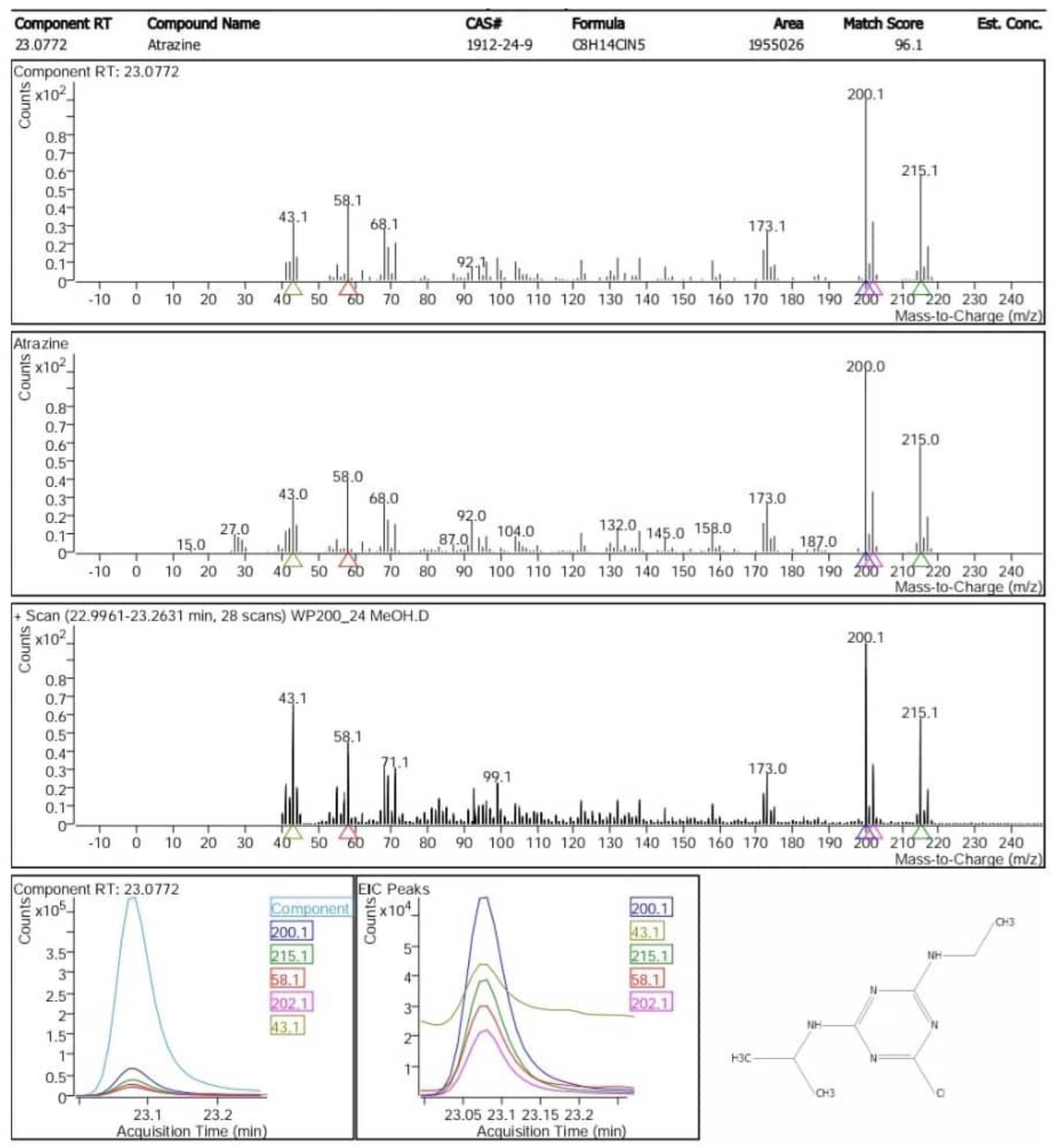 Preprints 196084 g003