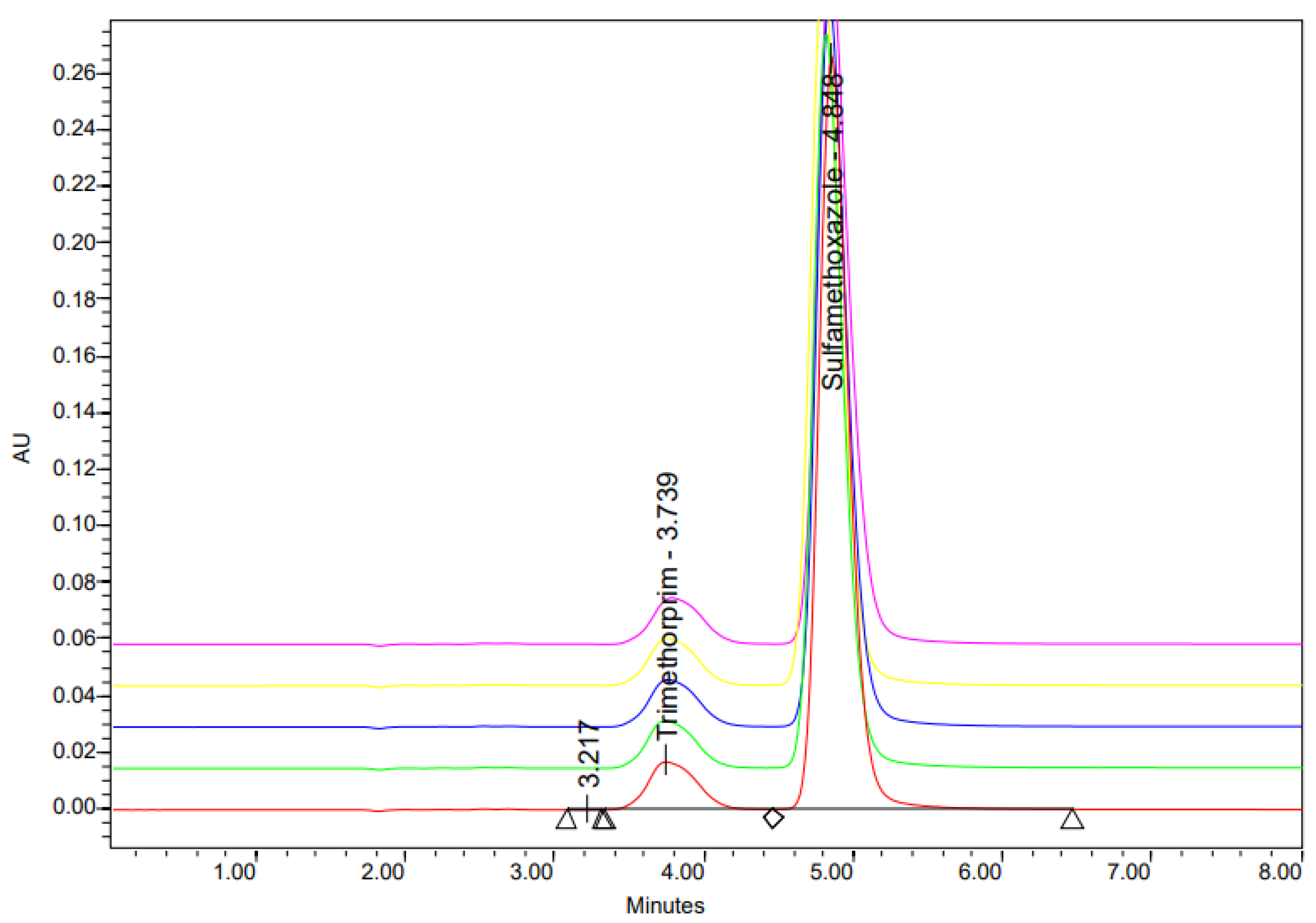 Preprints 196084 g004