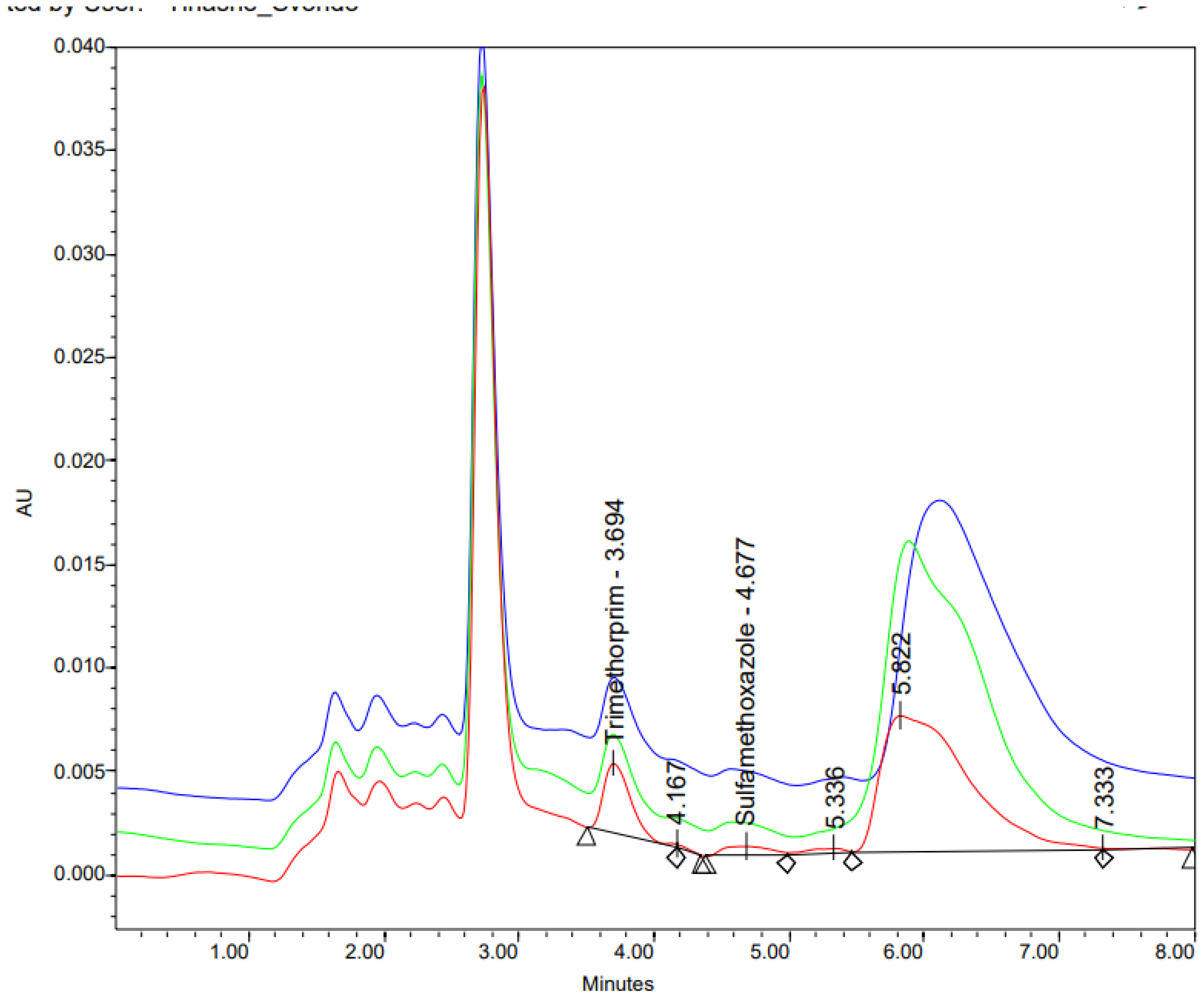 Preprints 196084 g005