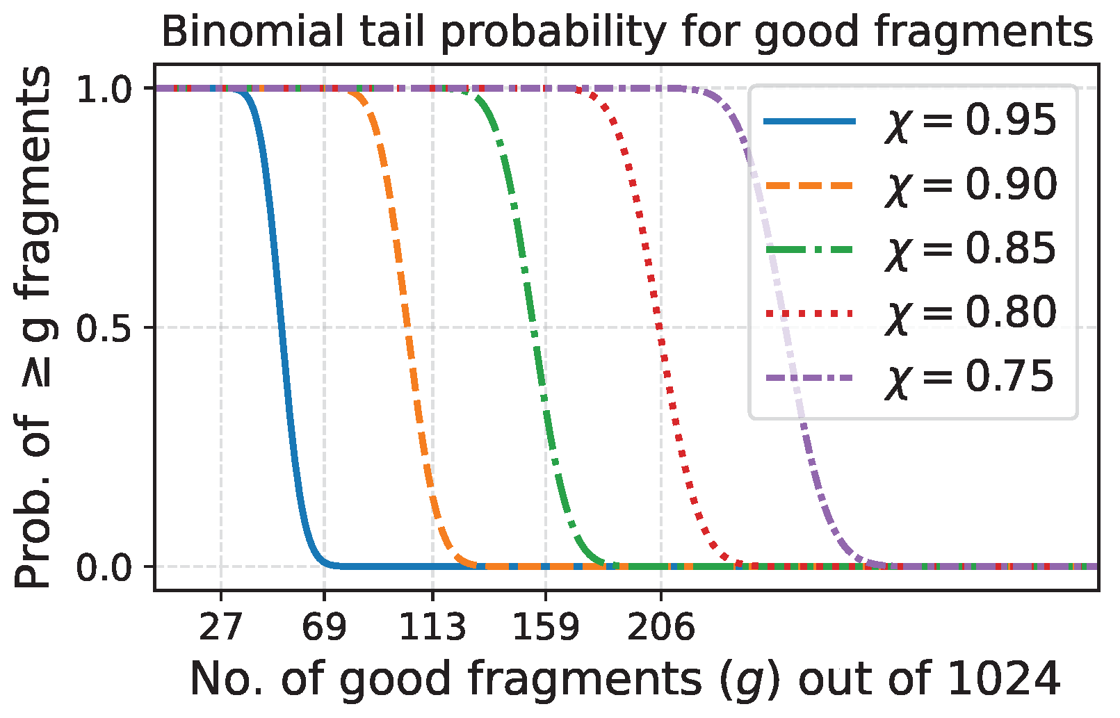 Preprints 206890 g002