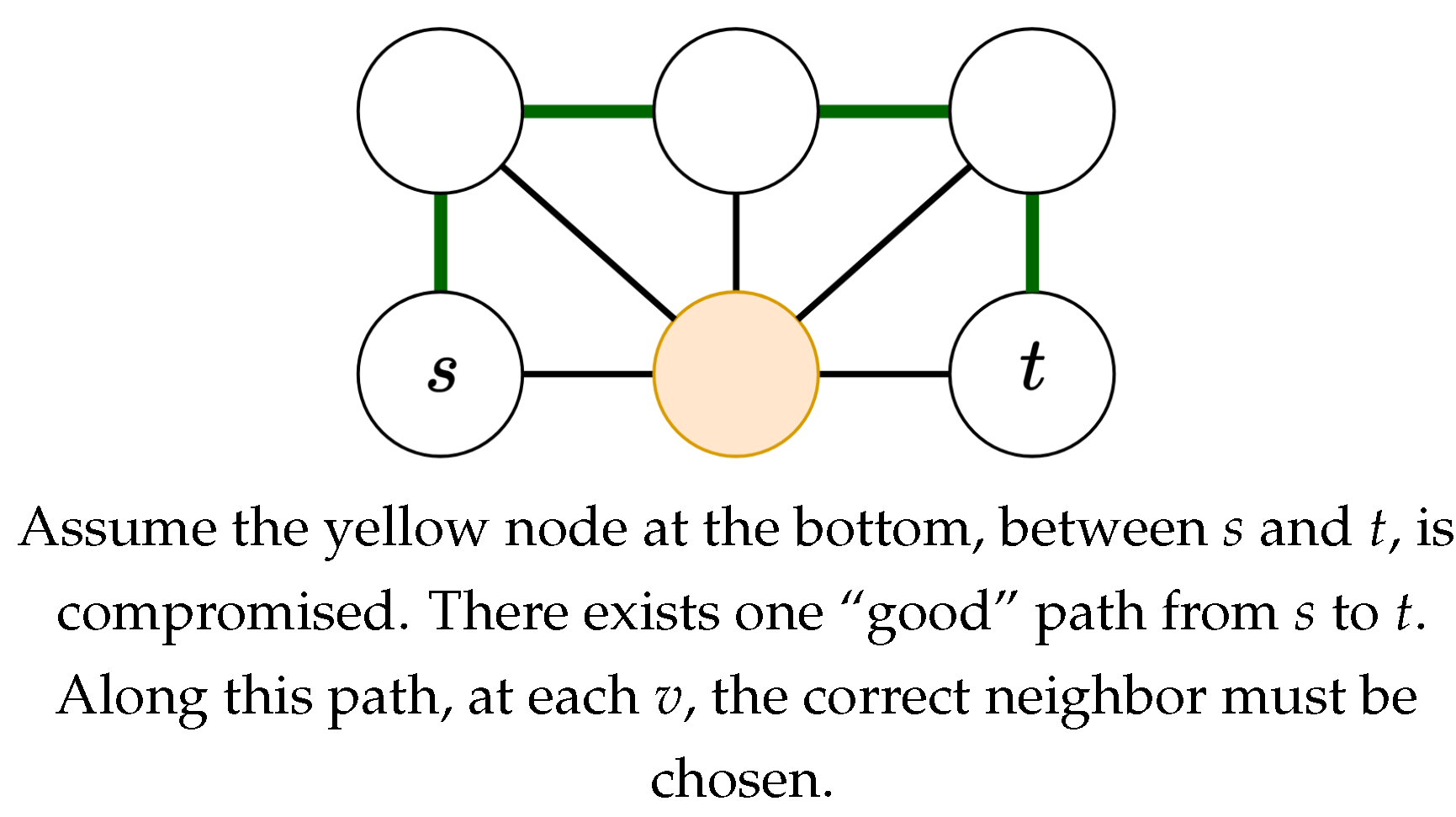 Preprints 206890 g003