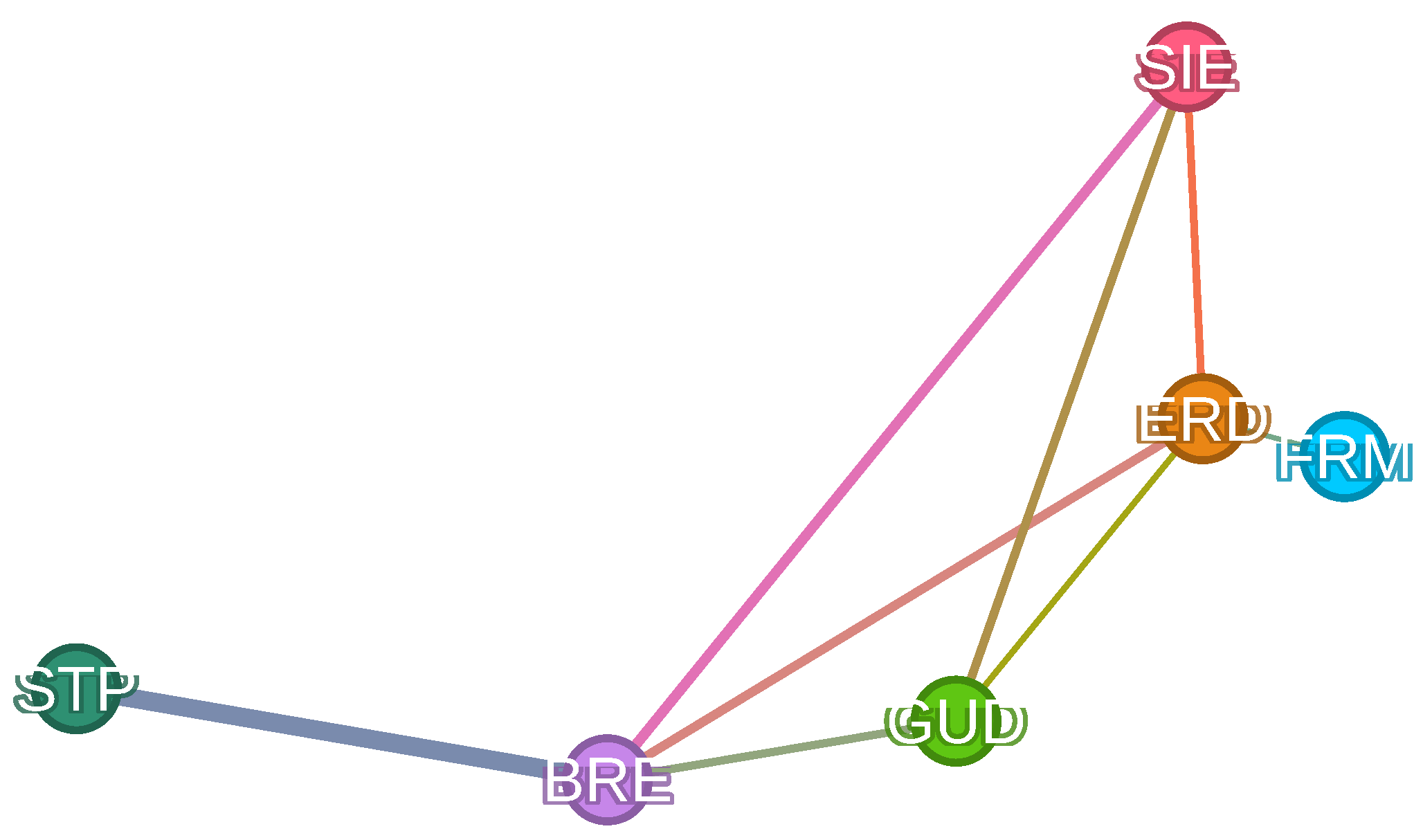 Preprints 206890 g004
