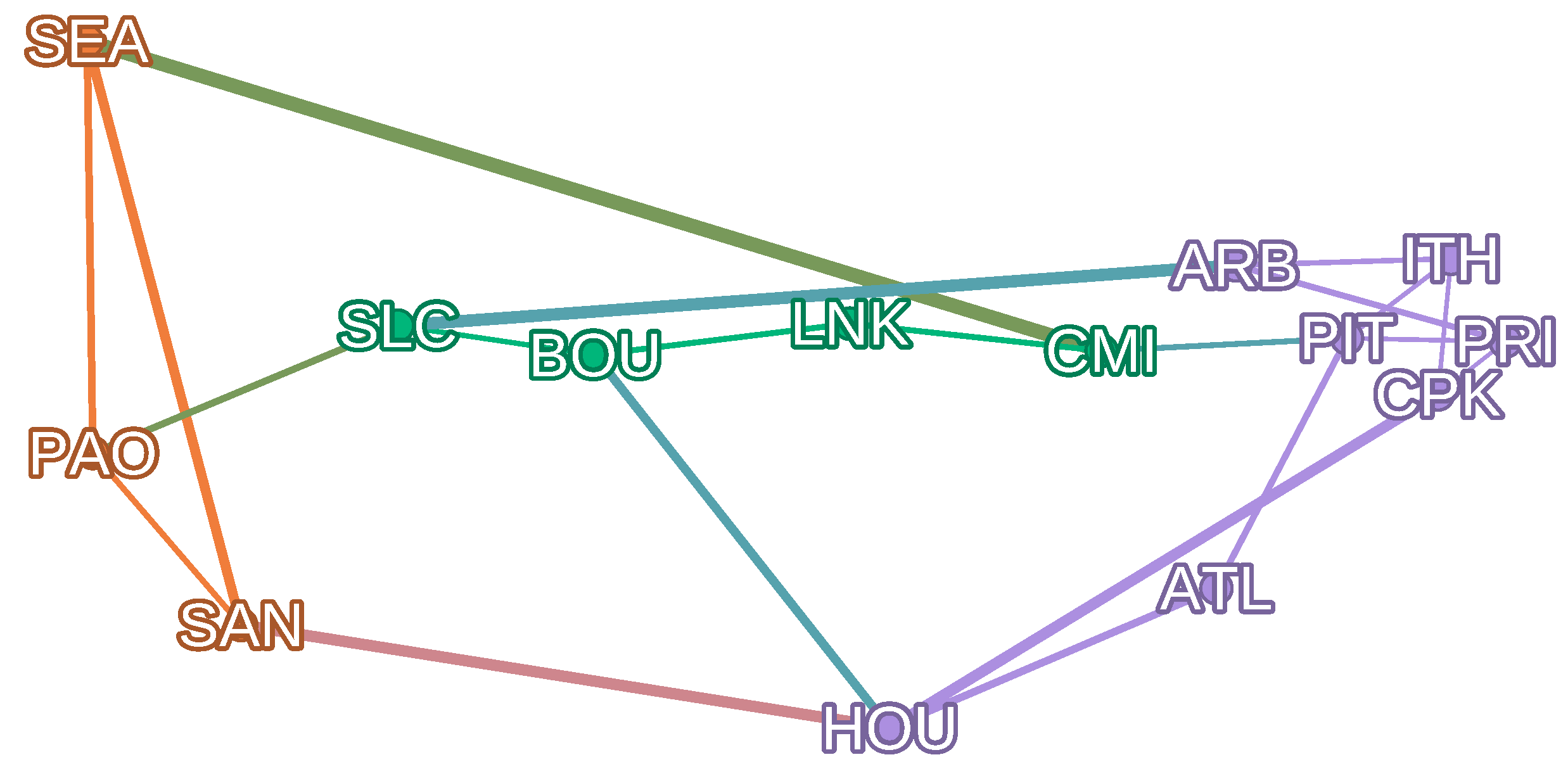 Preprints 206890 g005