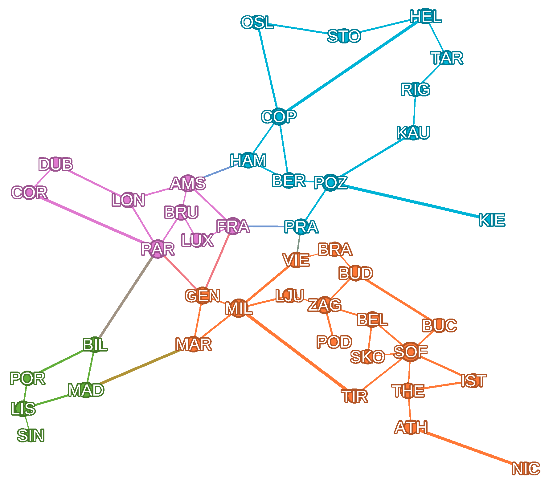 Preprints 206890 g006