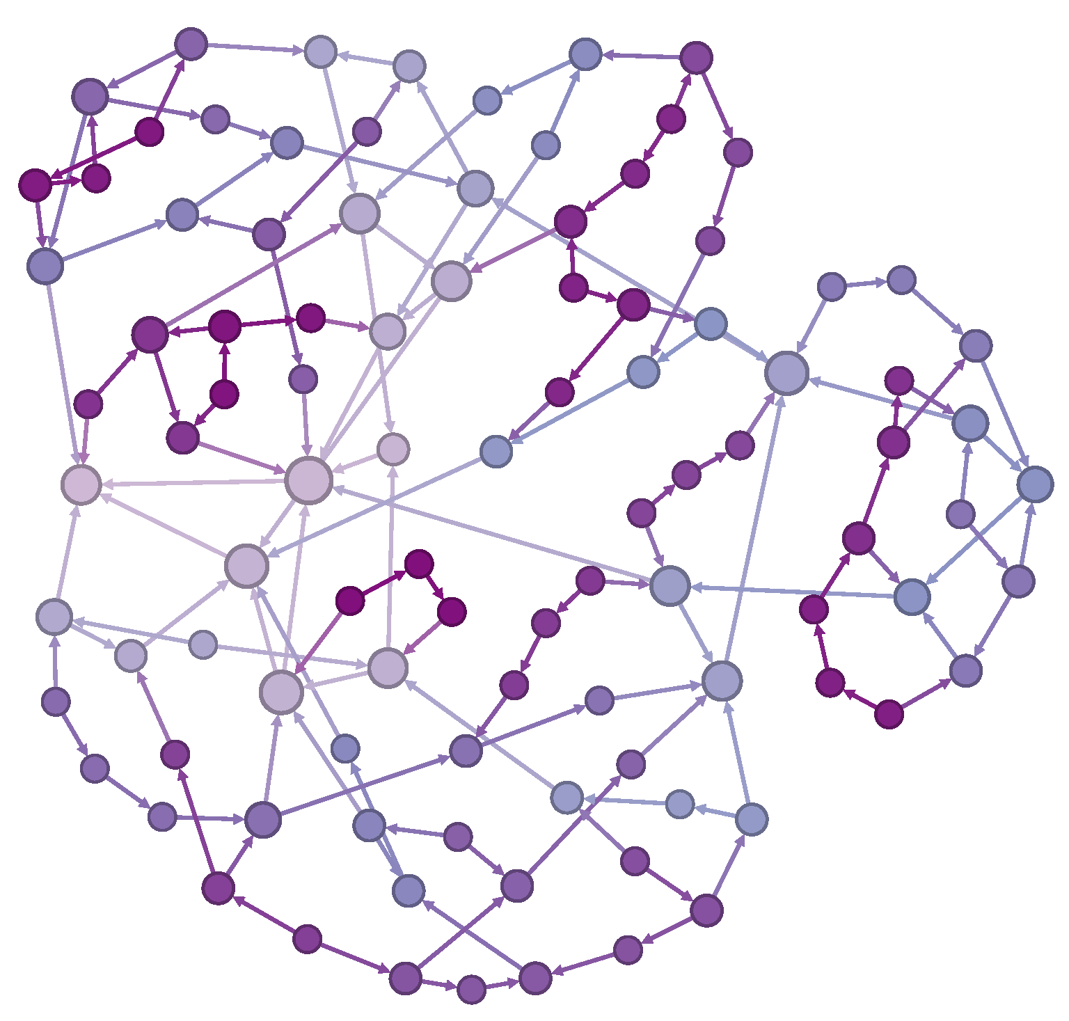 Preprints 206890 g007