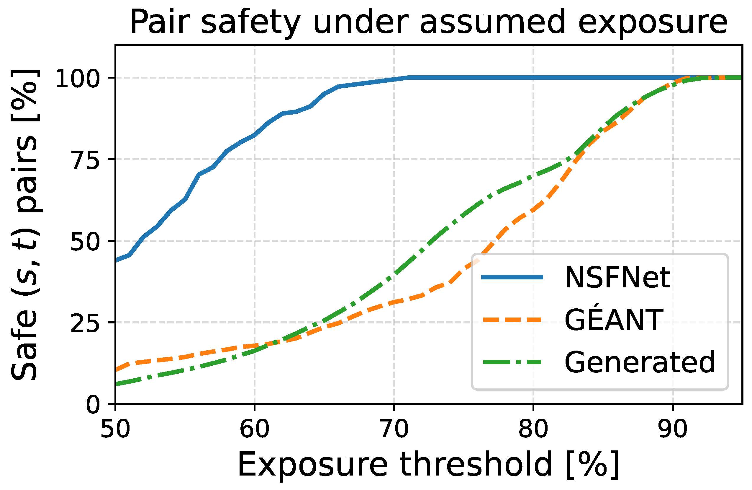 Preprints 206890 g008