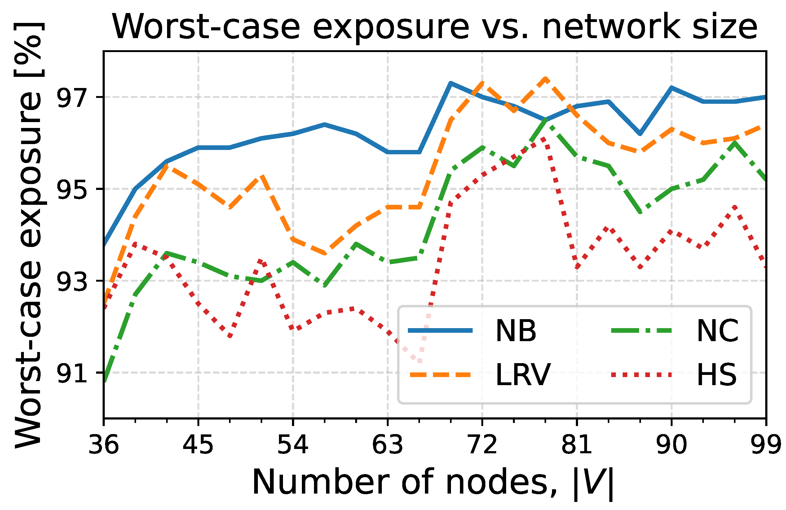 Preprints 206890 g009