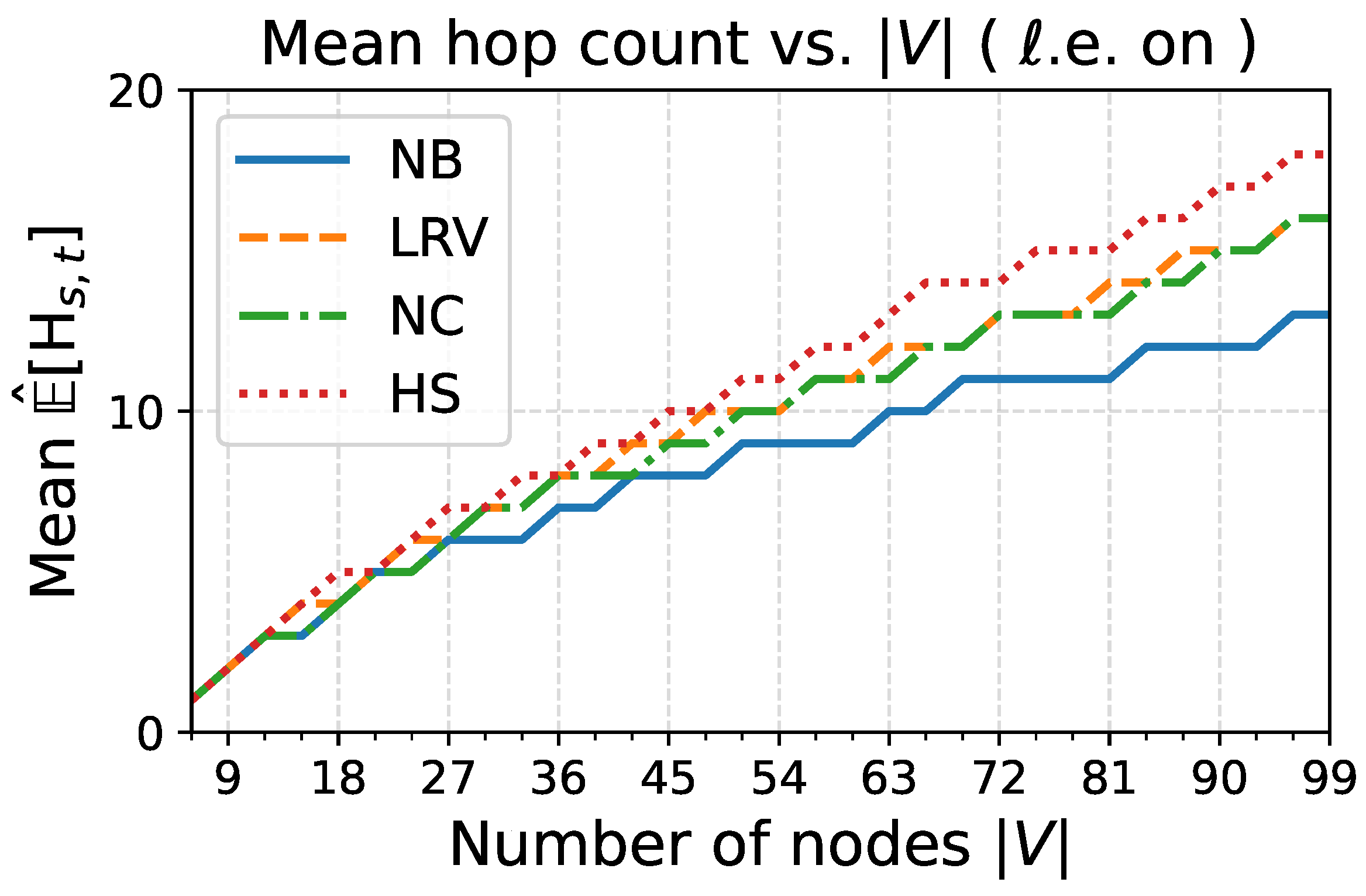 Preprints 206890 g011