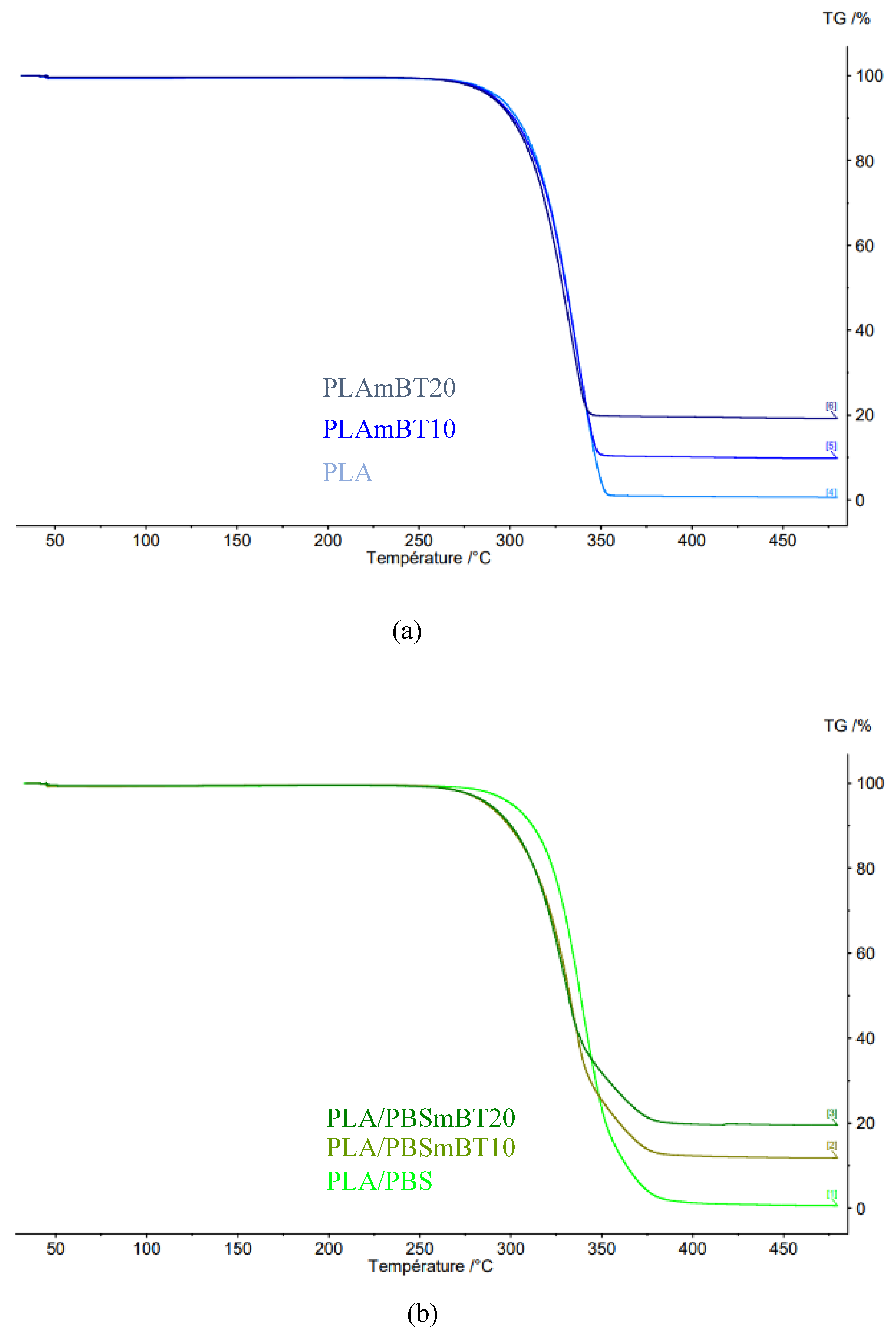 Preprints 173504 g002