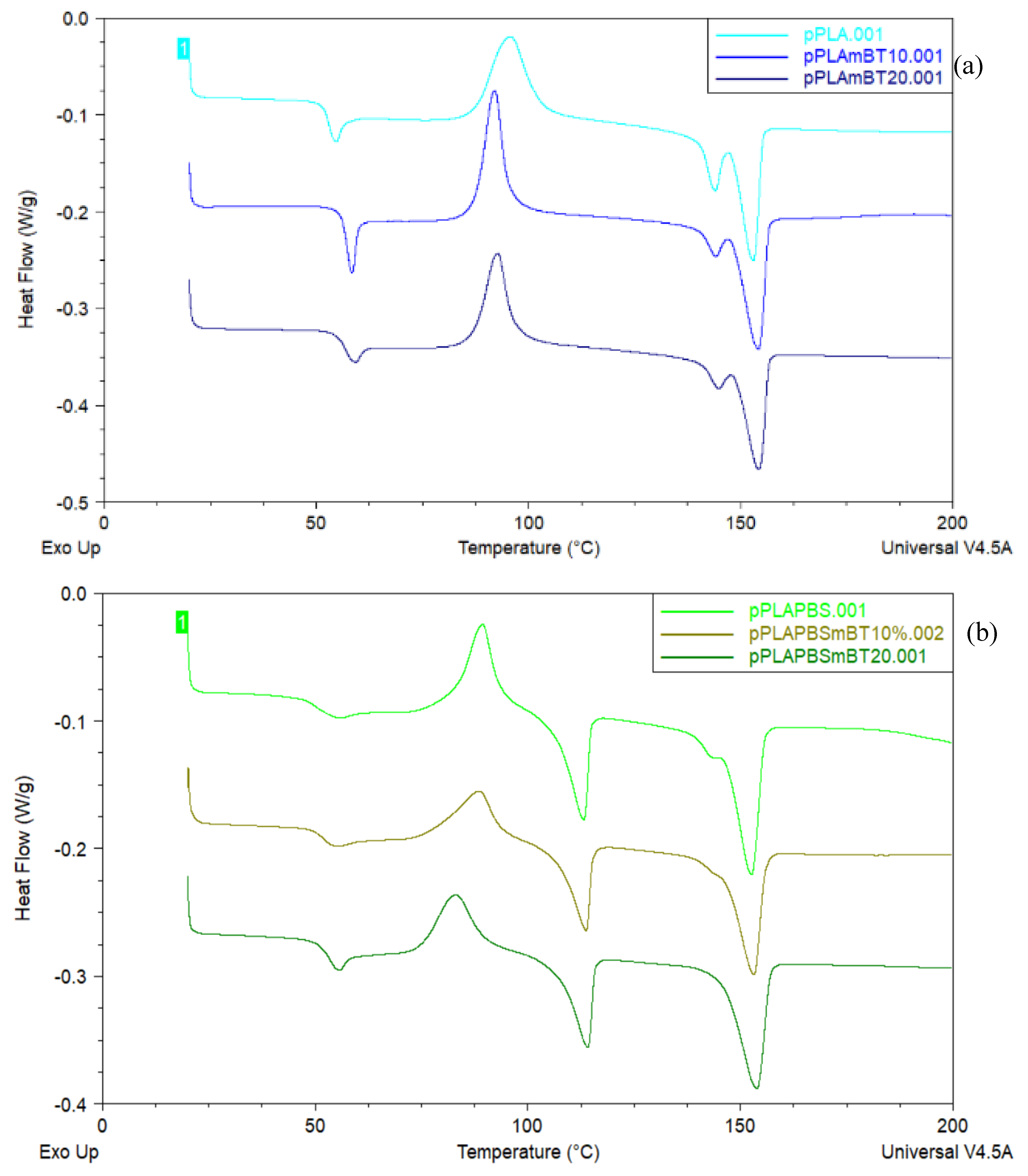 Preprints 173504 g003