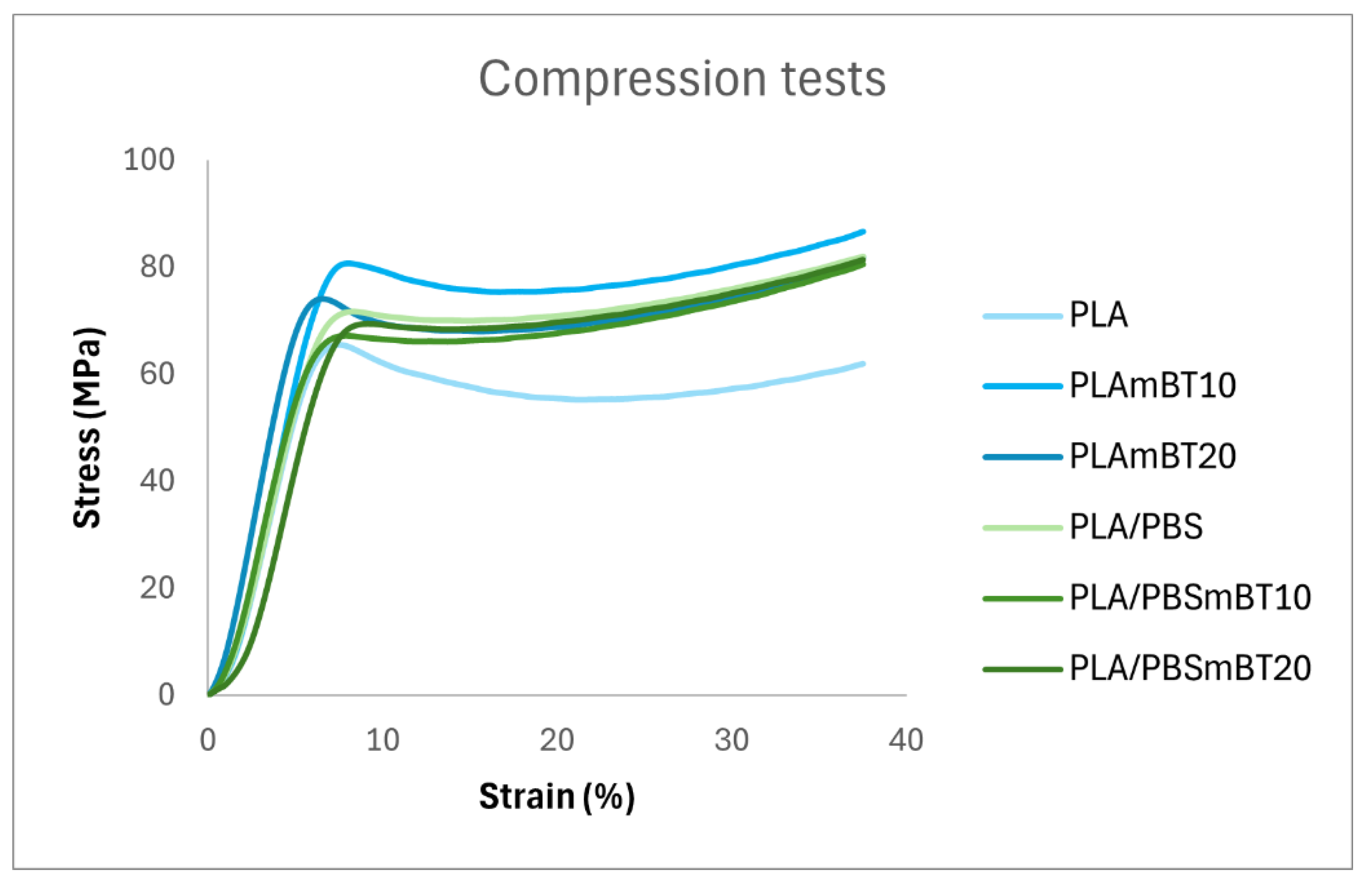 Preprints 173504 g004