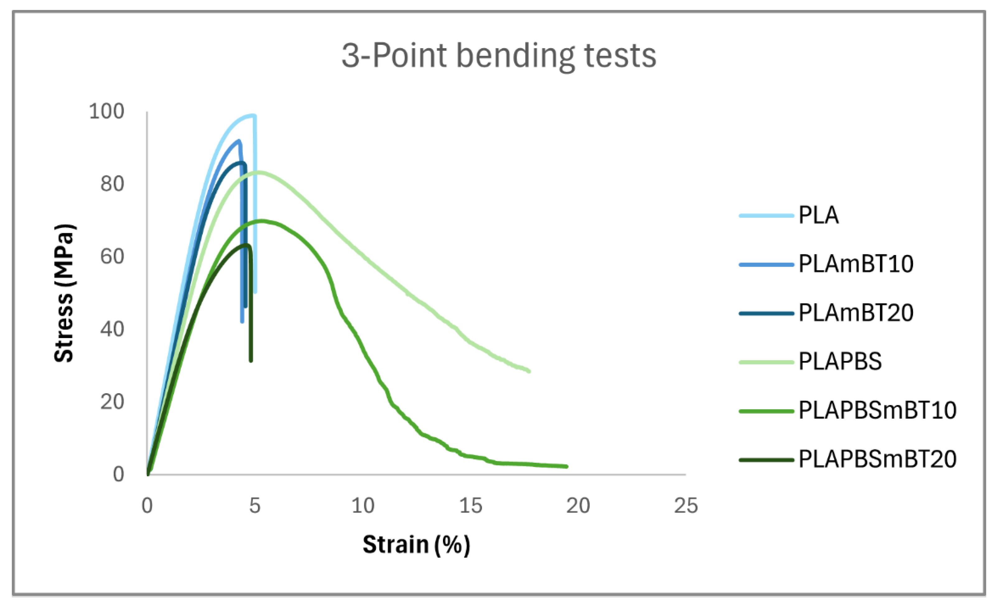 Preprints 173504 g005