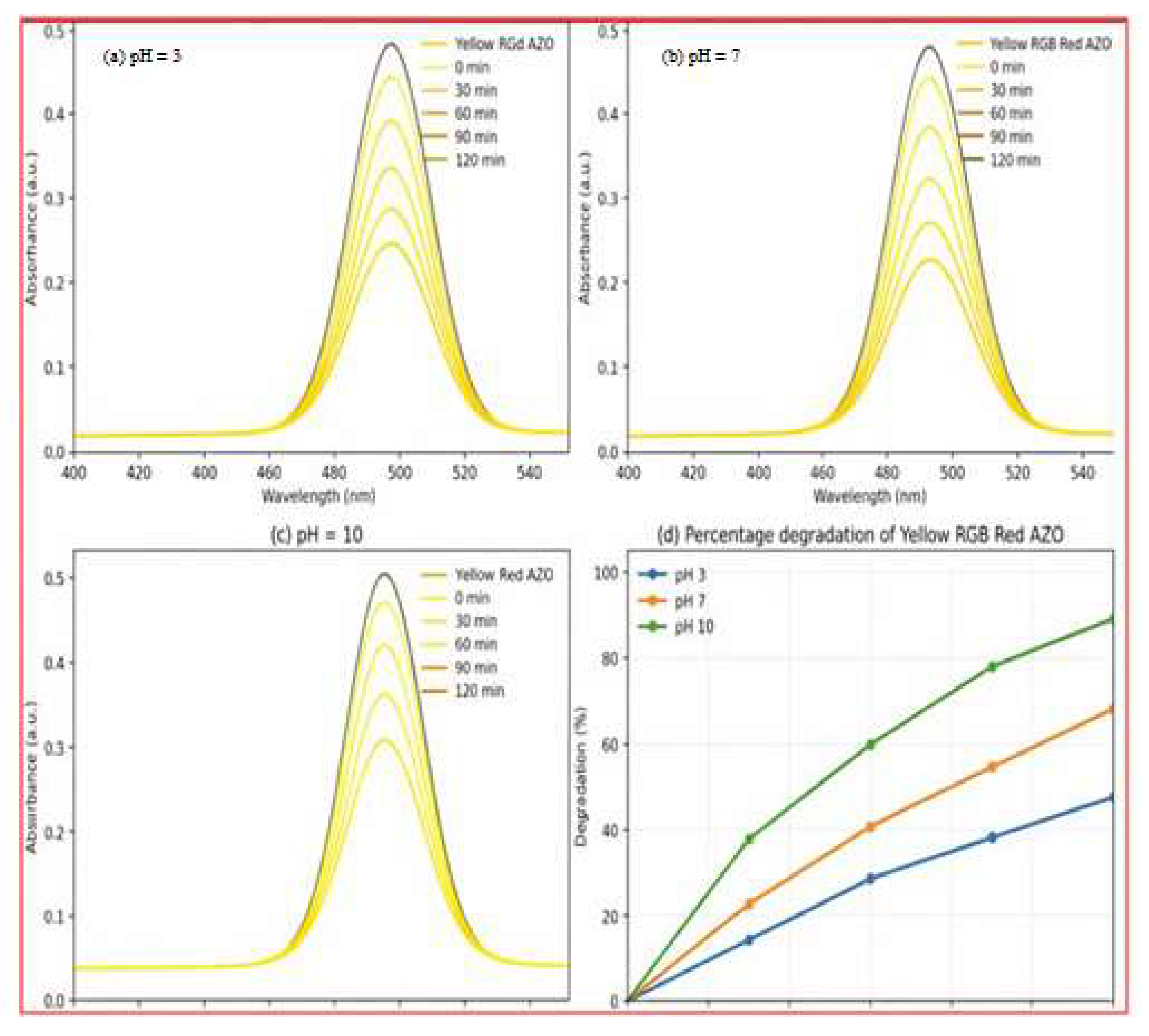 Preprints 203571 g007 Preprints 203571 g007