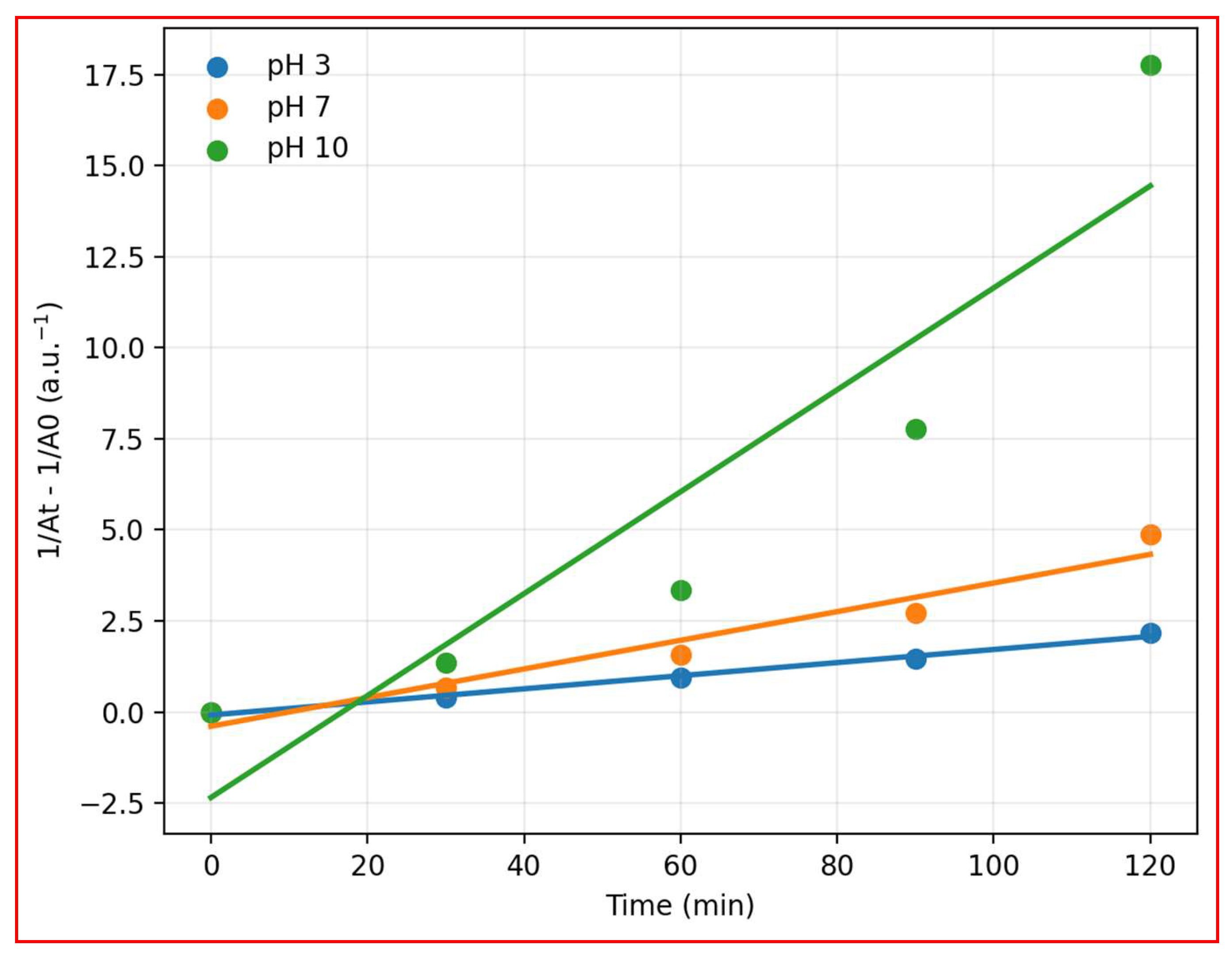 Preprints 203571 g008 Preprints 203571 g008