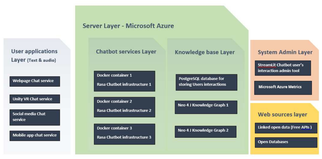 GraphCoBots: A Knowledge Graph–Based Distributed and Collaborative ...
