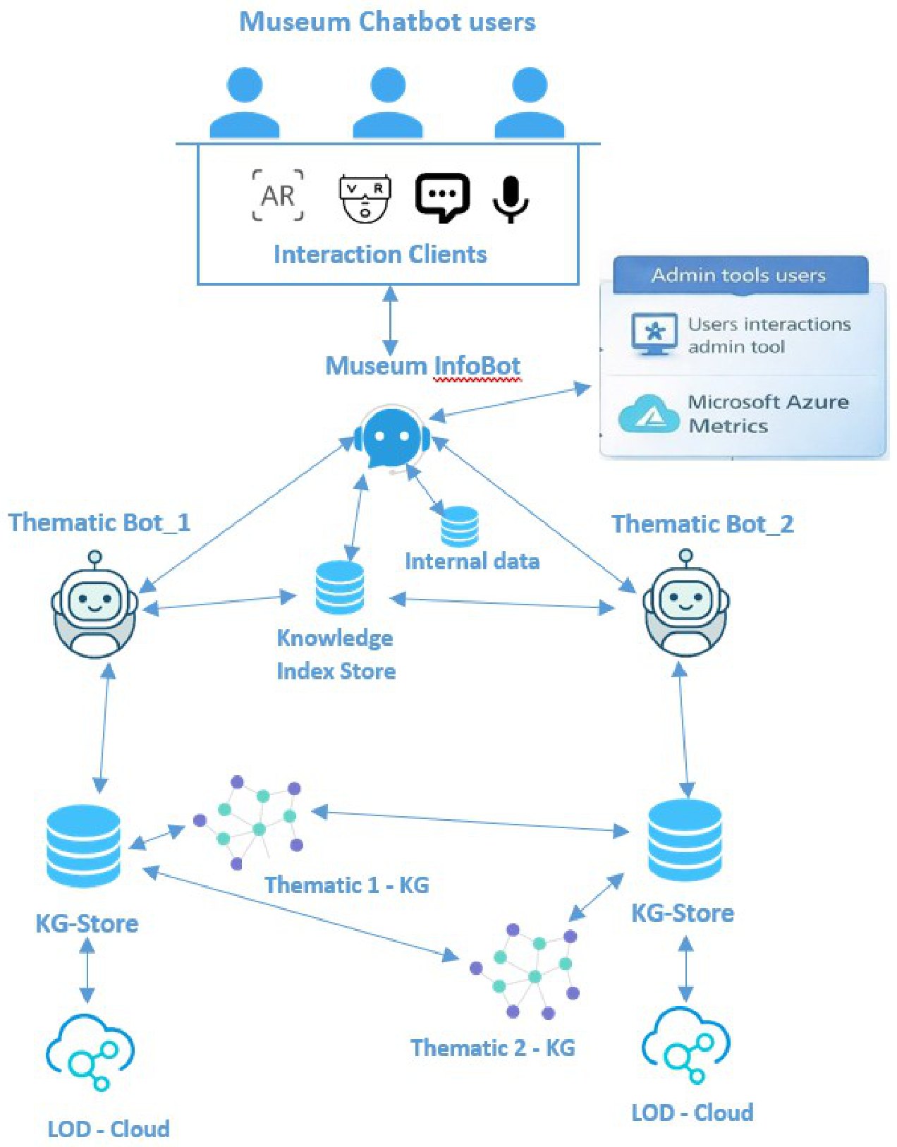 GraphCoBots: A Knowledge Graph–Based Distributed and Collaborative ...
