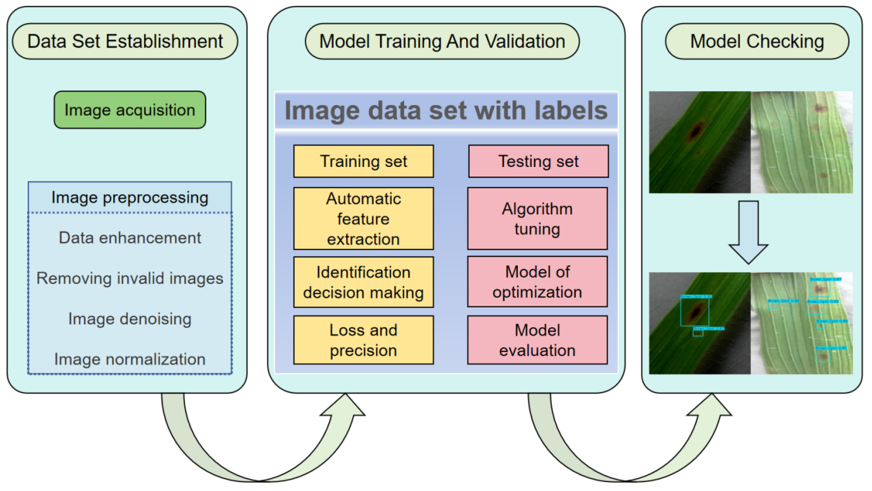 Preprints 166954 g002