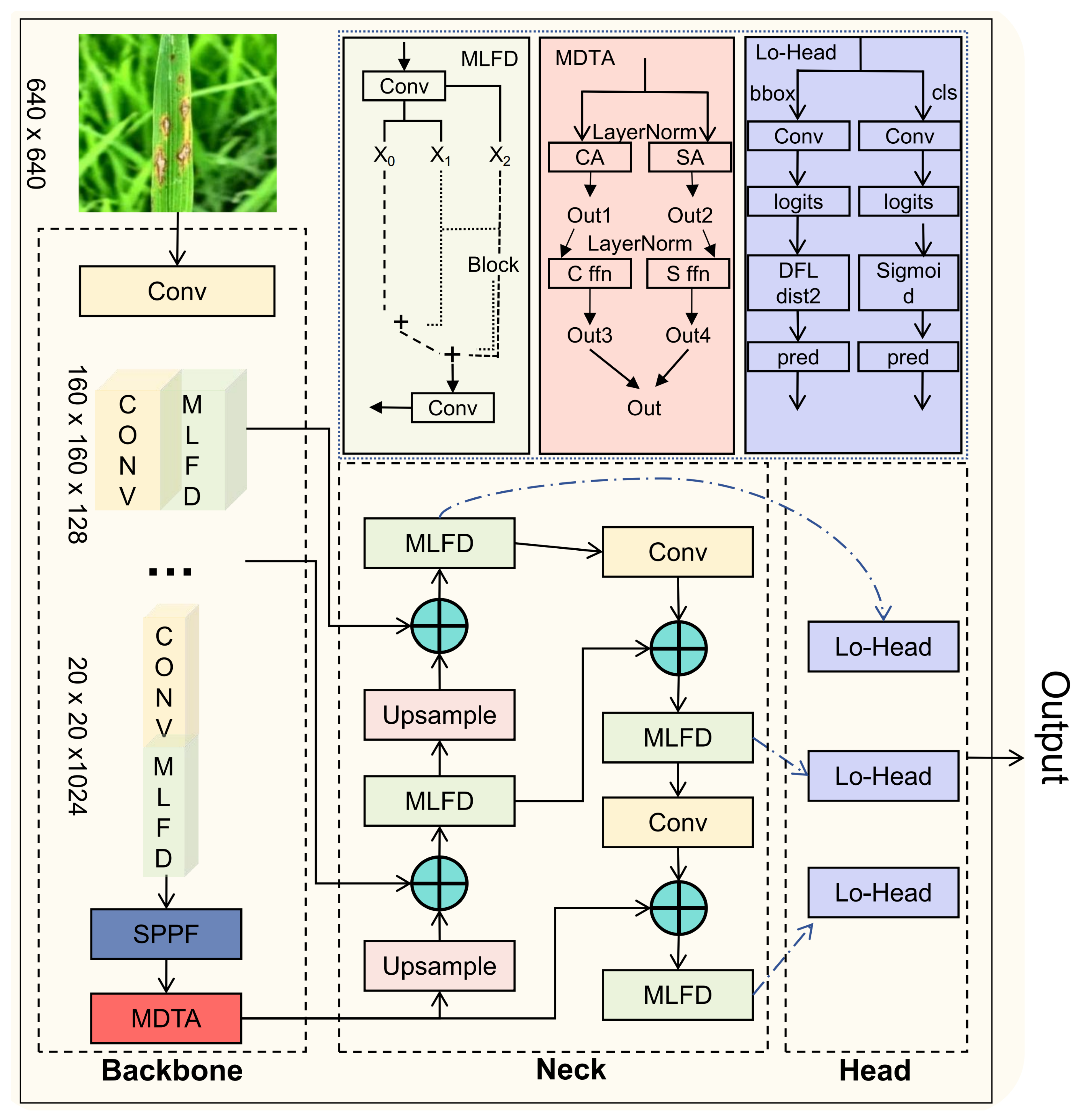 Preprints 166954 g003