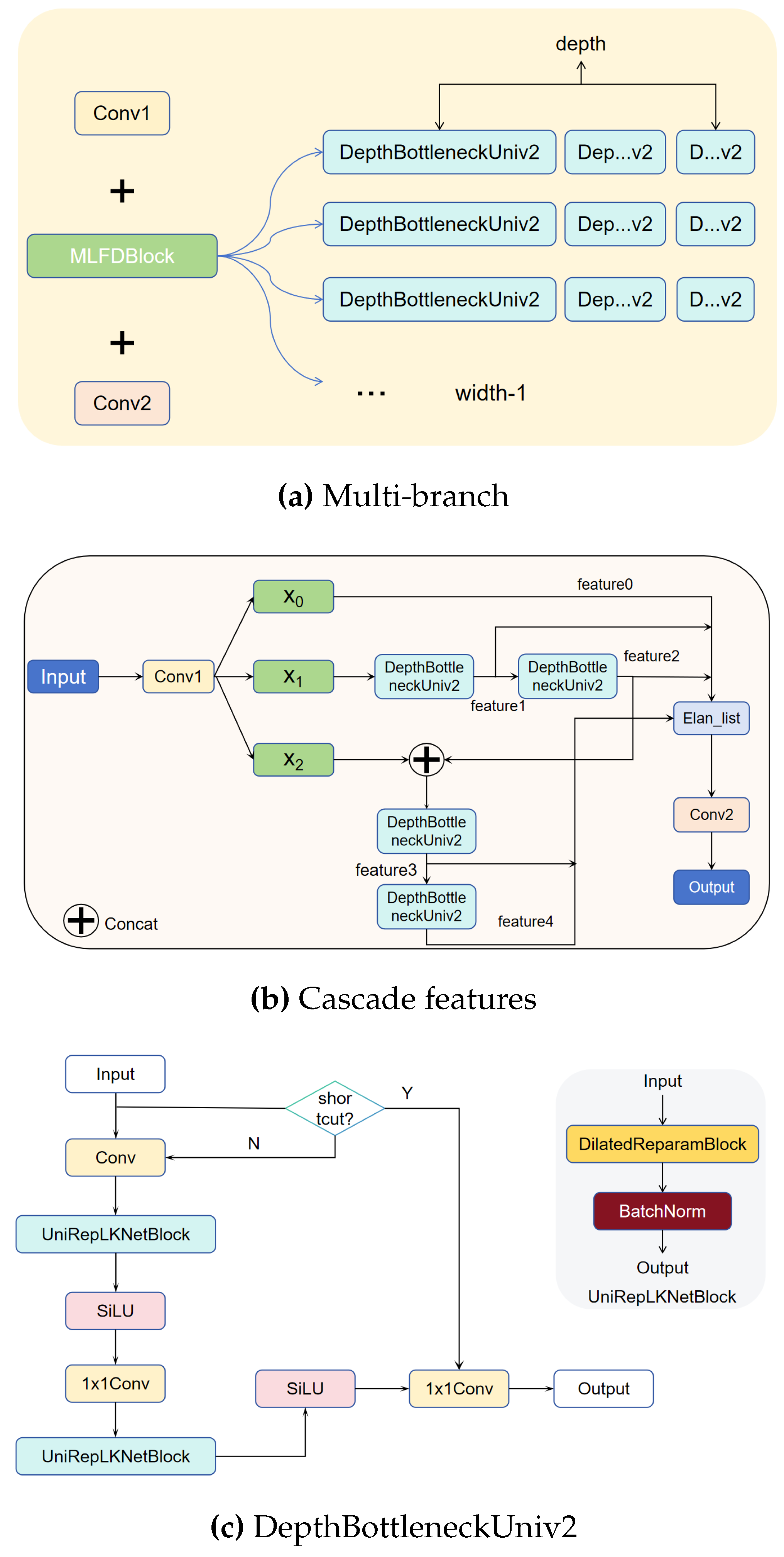 Preprints 166954 g004