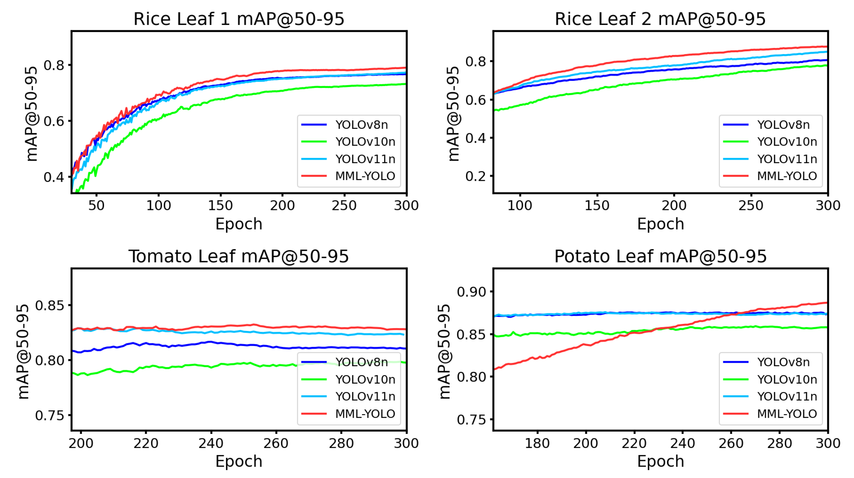 Preprints 166954 g008