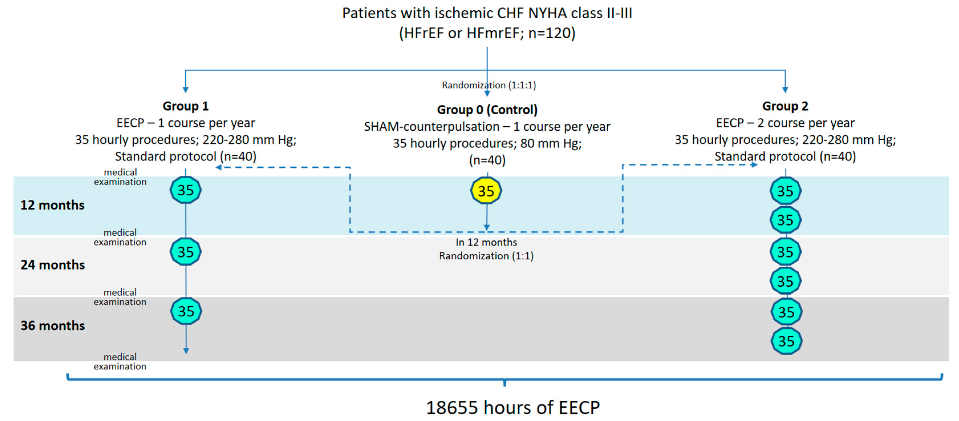 Preprints 167010 g001